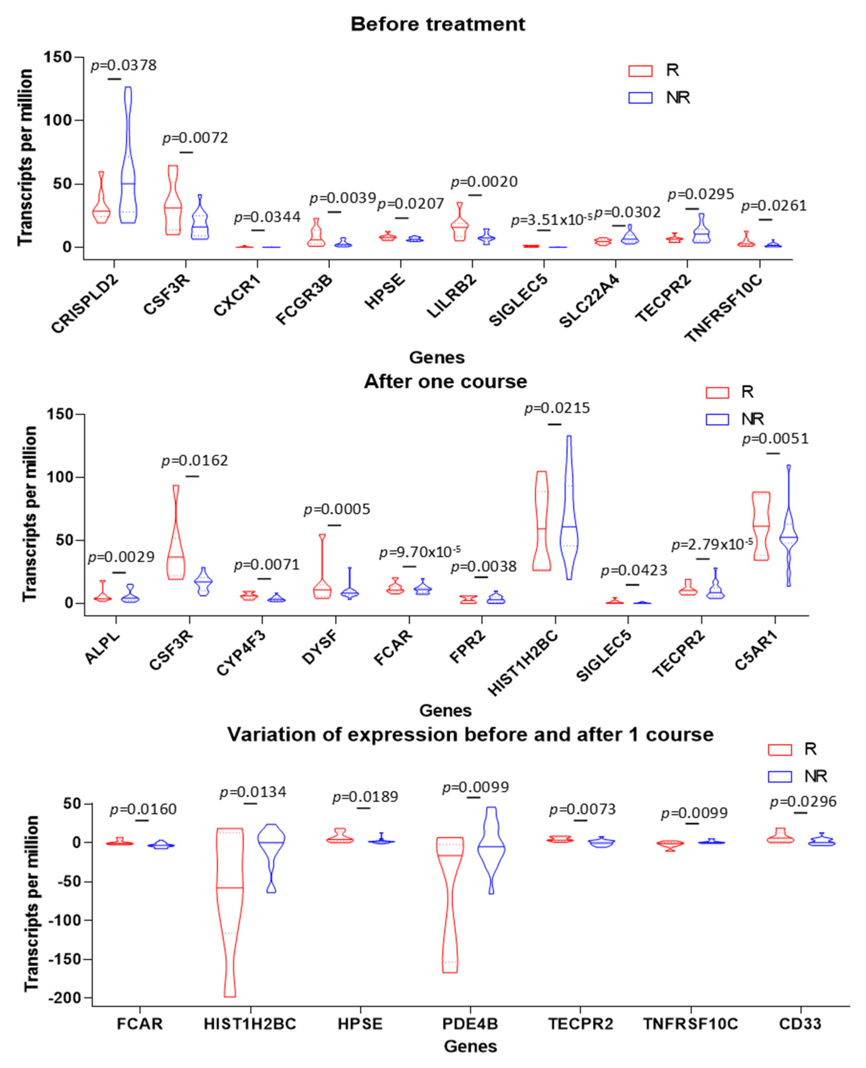 Cancers 15 03129 g006 Cancers 15 03129 g006
