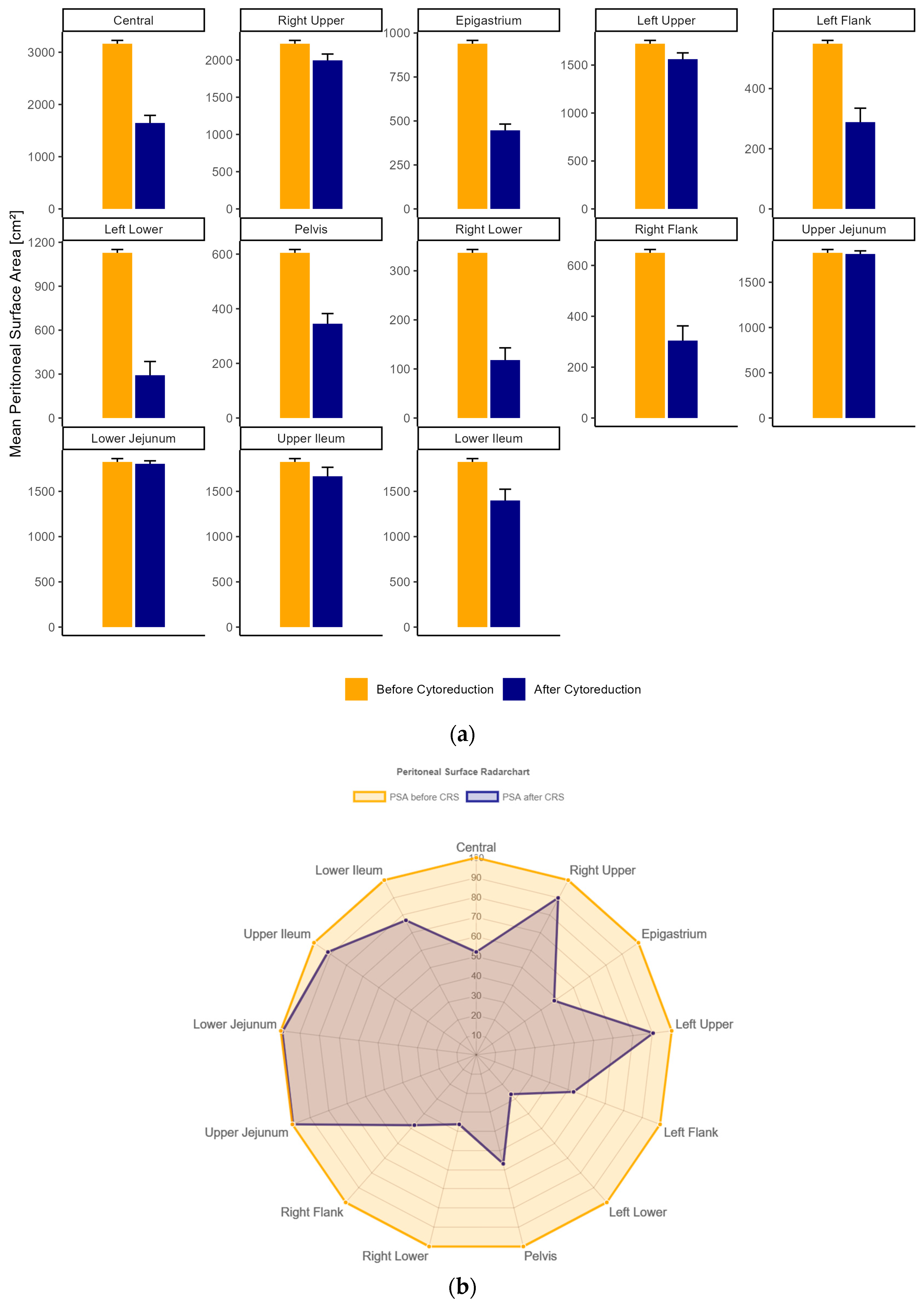 Cancers 15 03134 g003 Cancers 15 03134 g003