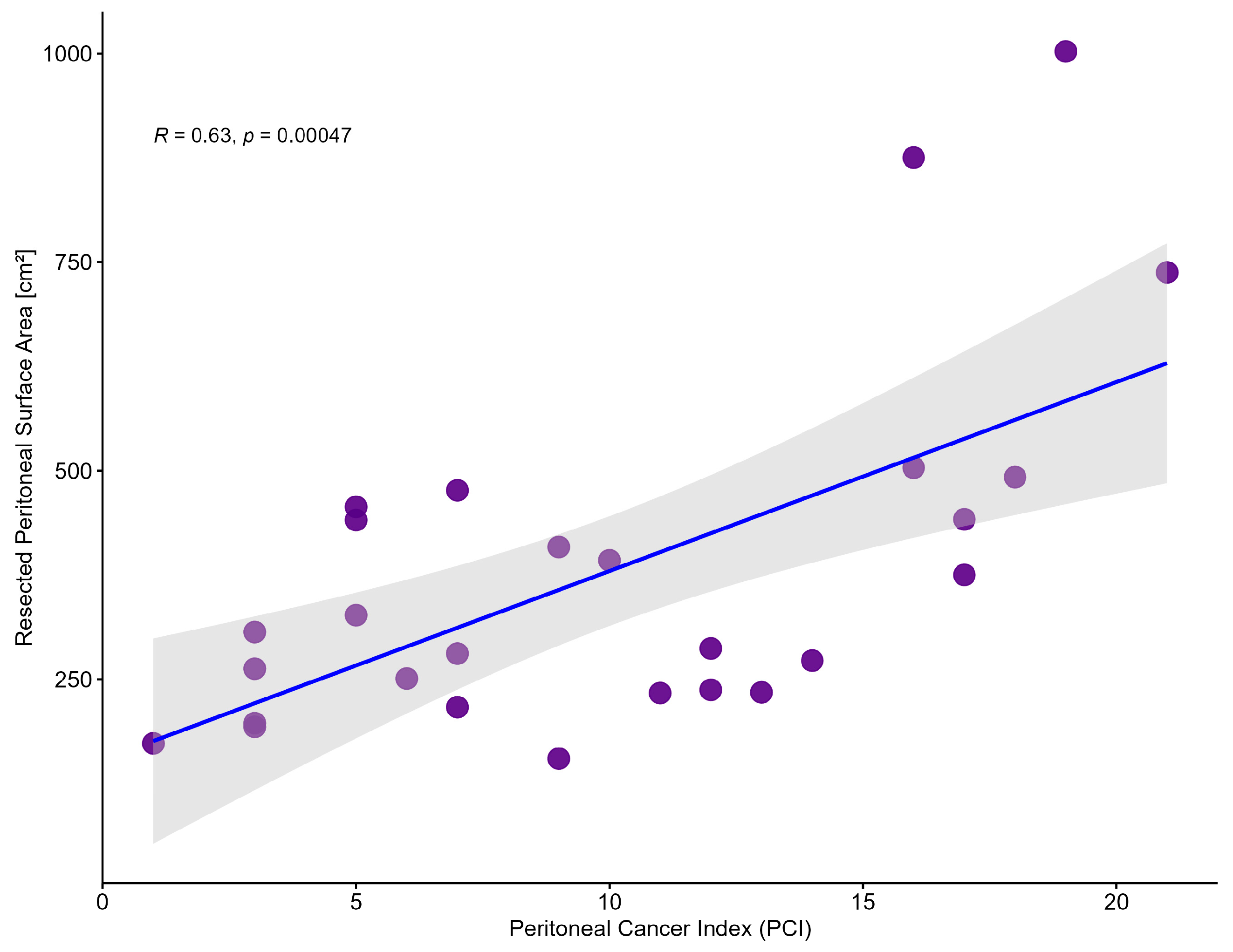 Cancers 15 03134 g006 Cancers 15 03134 g006