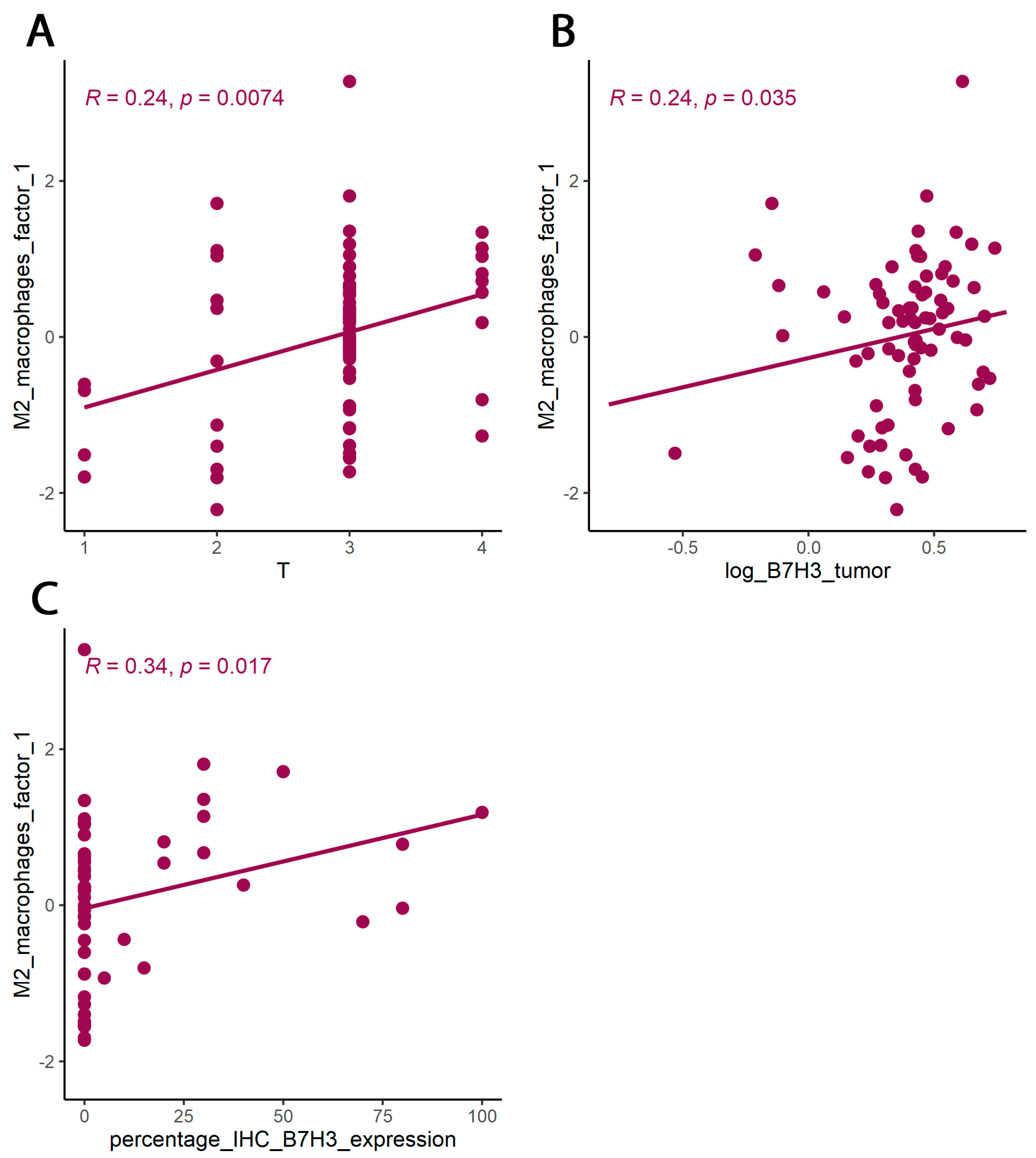 Cancers 15 03136 g007