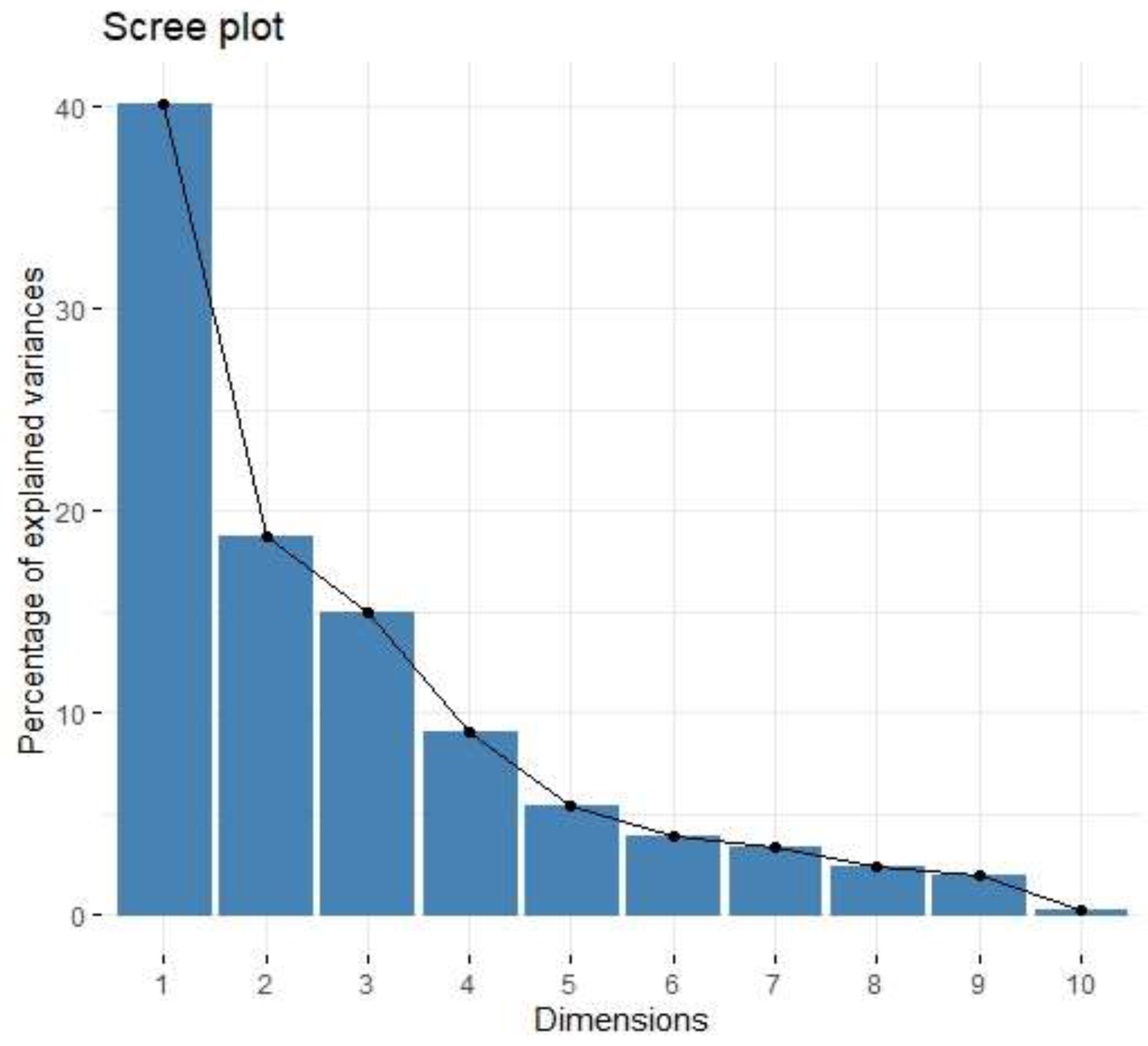 Cancers 15 03136 g008