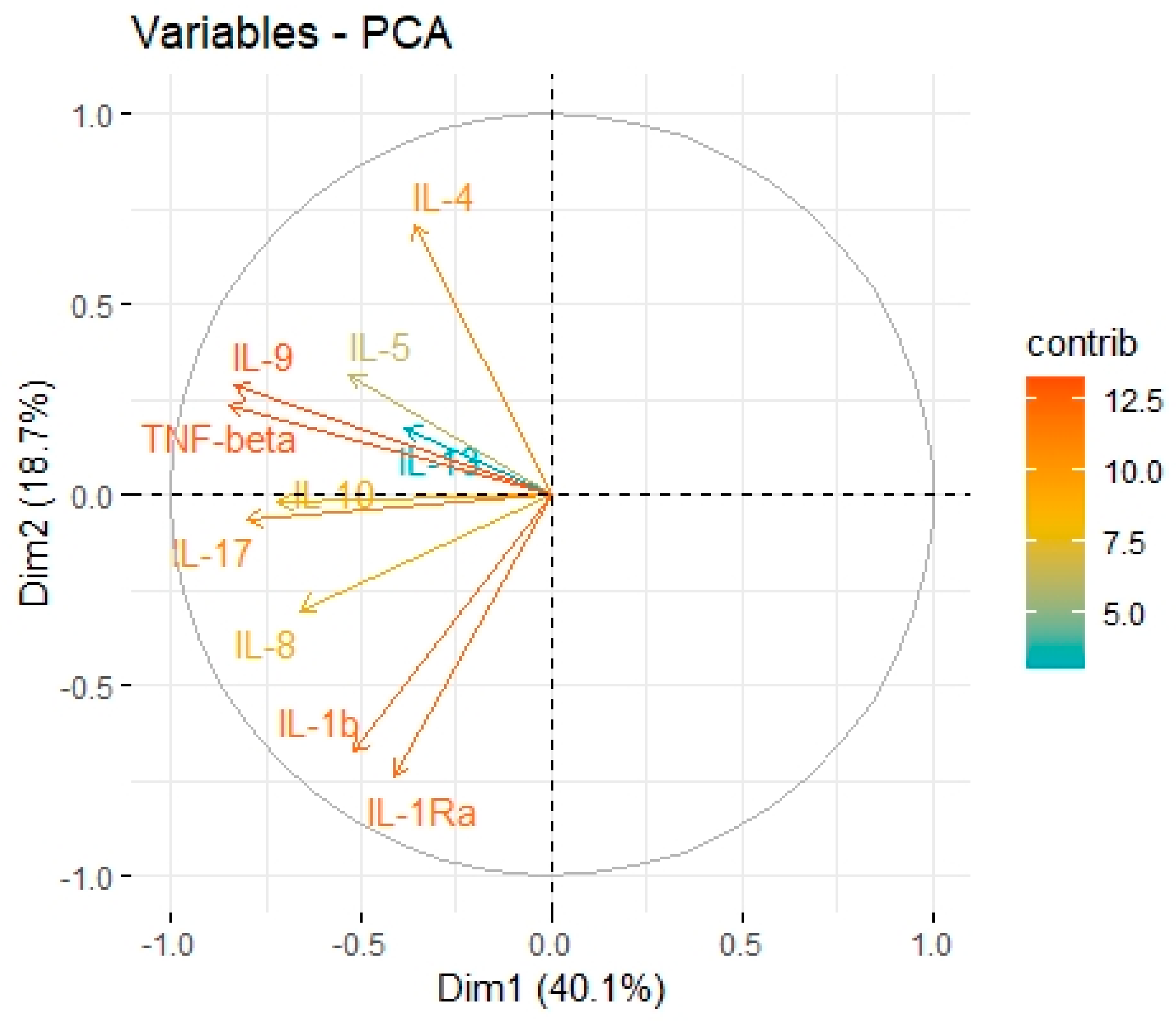 Cancers 15 03136 g009