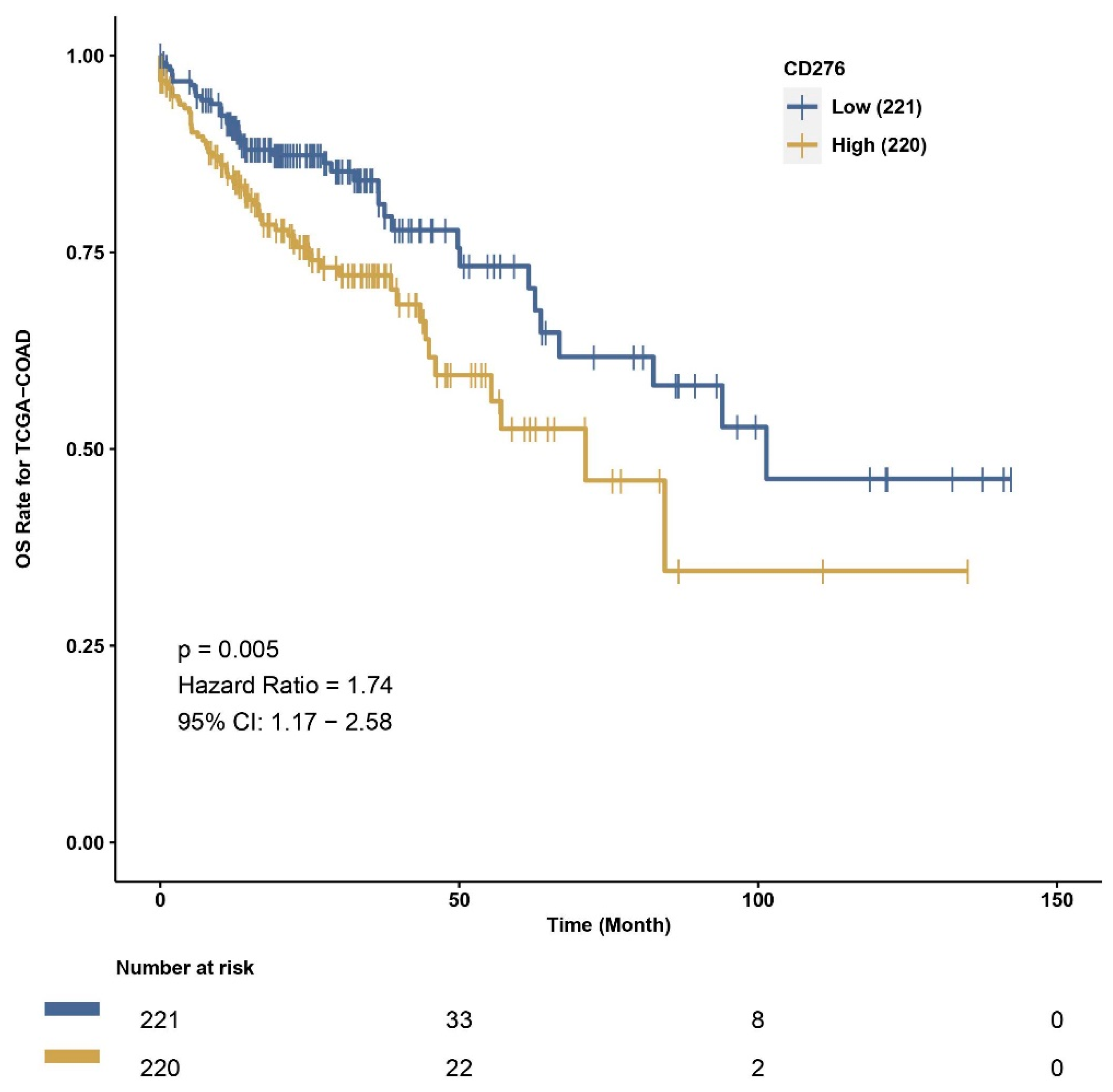 Cancers 15 03136 g011