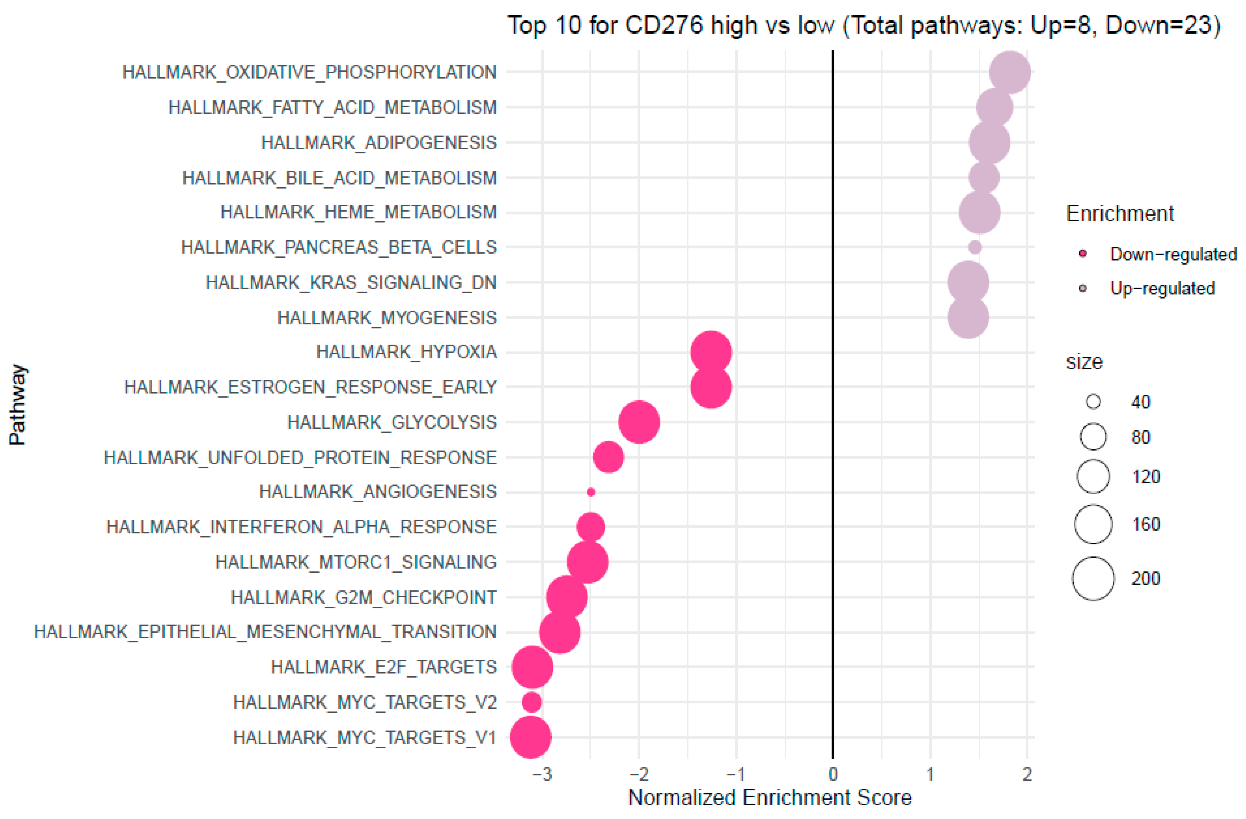 Cancers 15 03136 g013