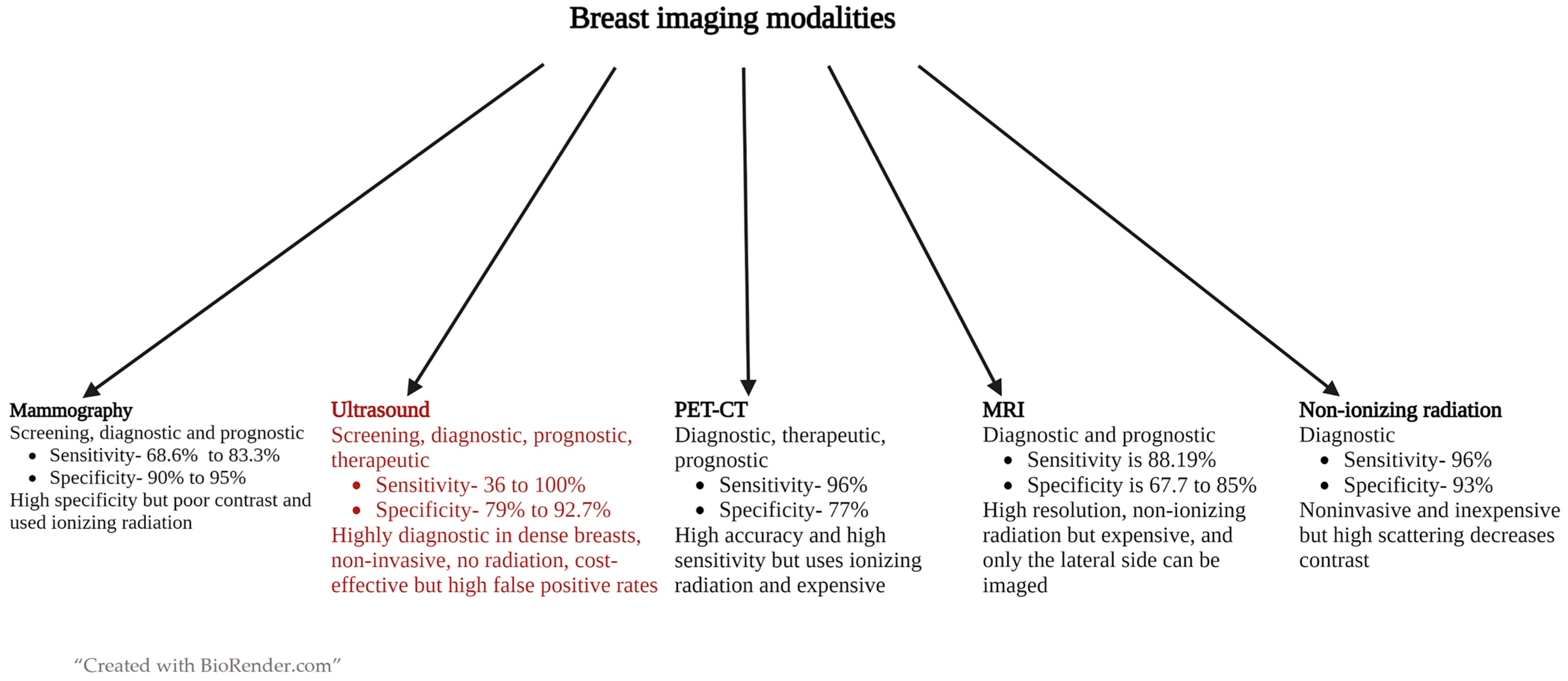 Cancers 15 03139 g001