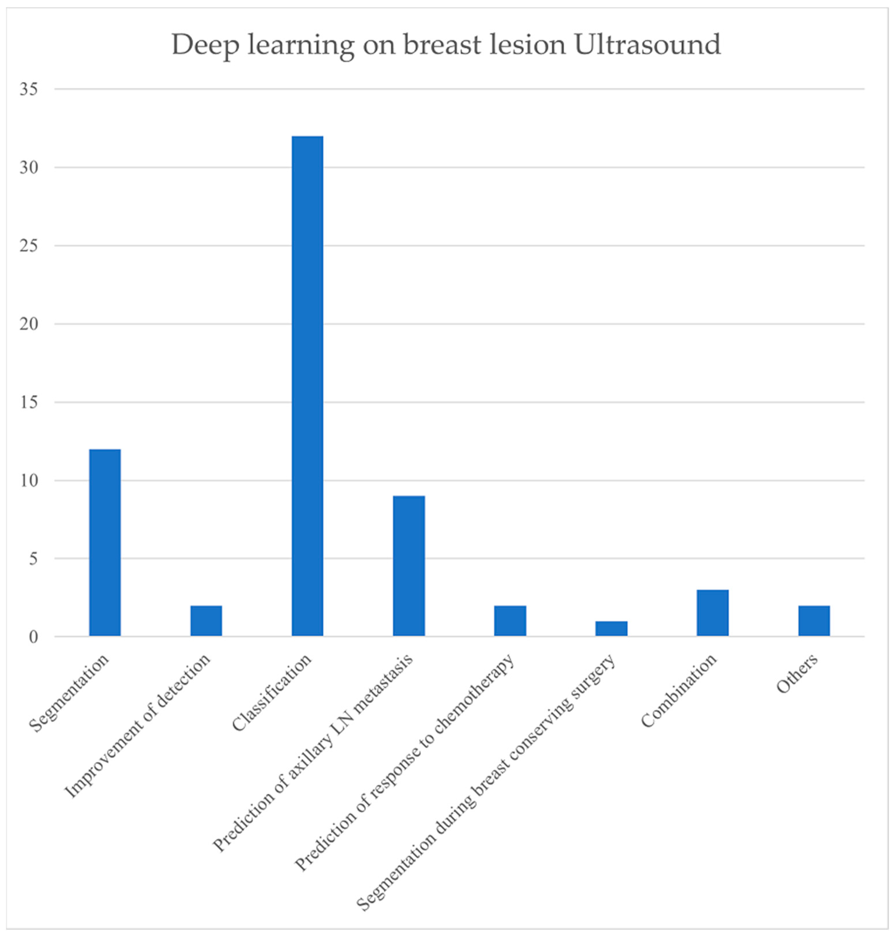 Cancers 15 03139 g003