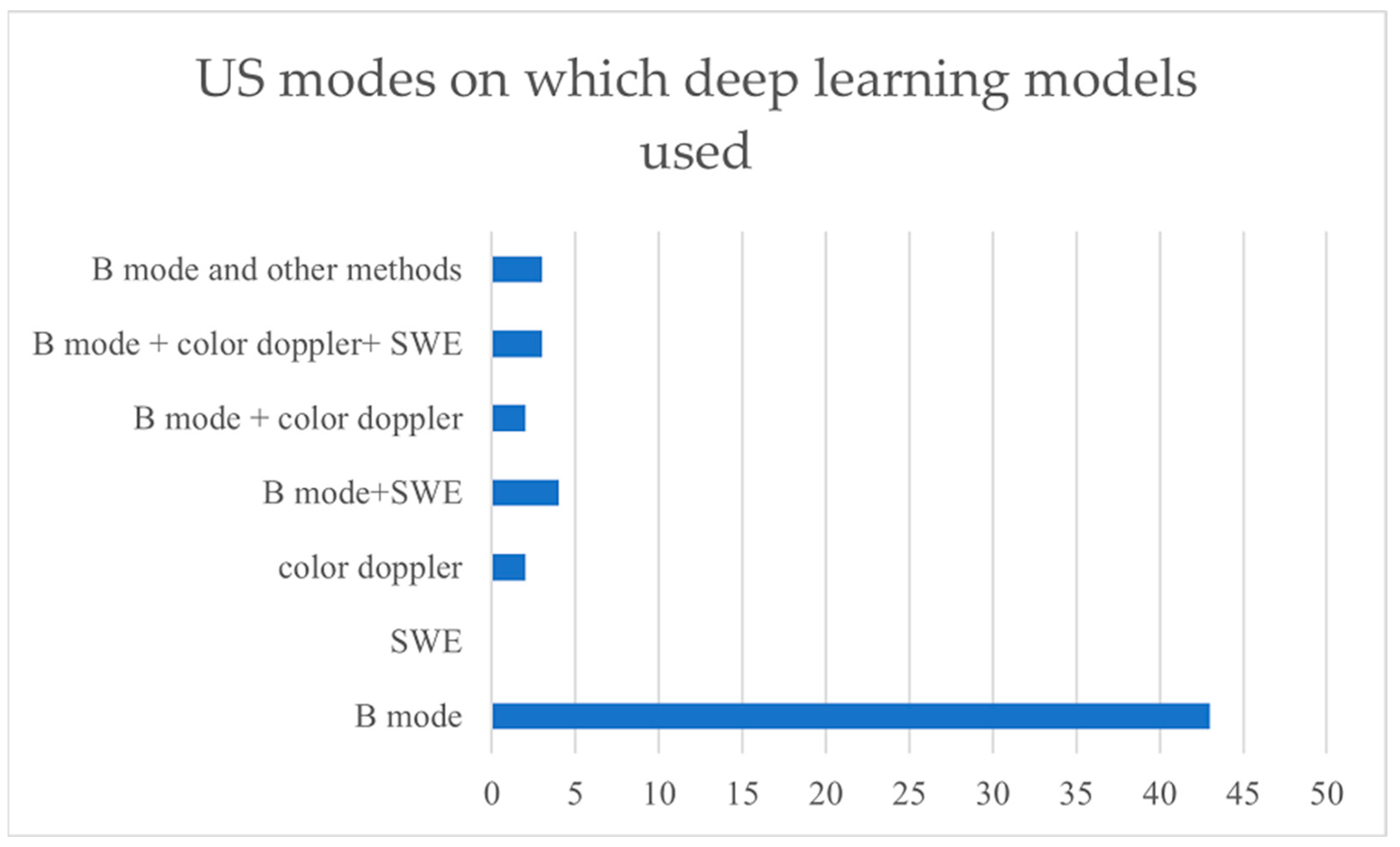 Cancers 15 03139 g004
