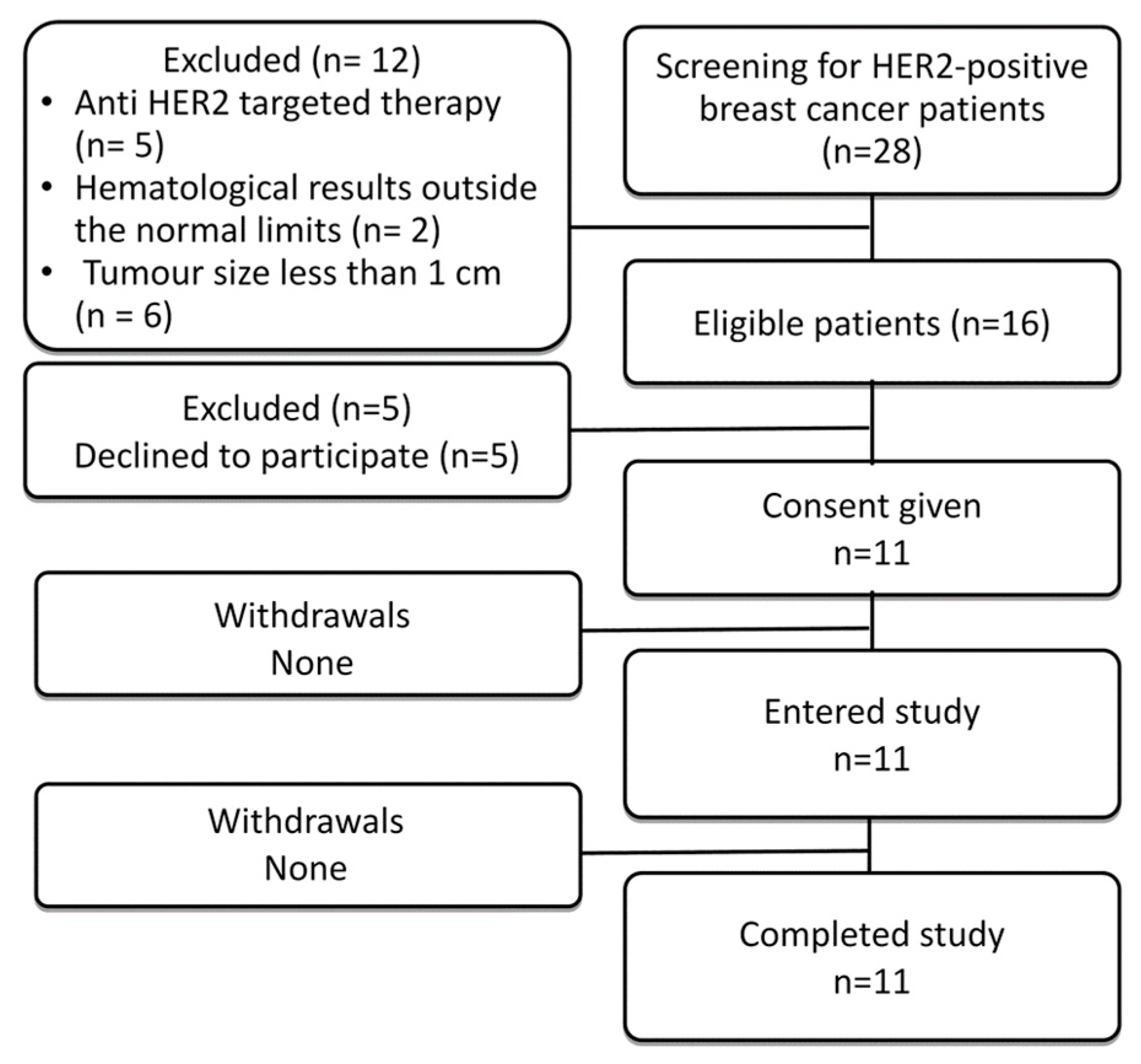 Cancers 15 03149 g001 Cancers 15 03149 g001