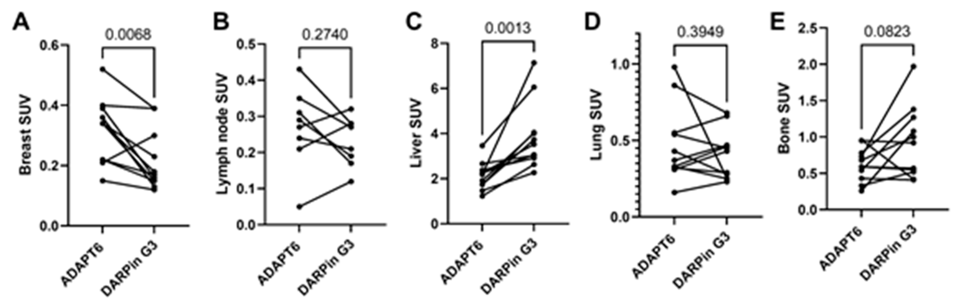 Cancers 15 03149 g004 Cancers 15 03149 g004