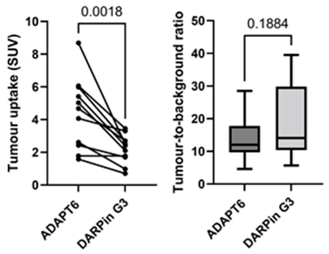 Cancers 15 03149 g006 Cancers 15 03149 g006