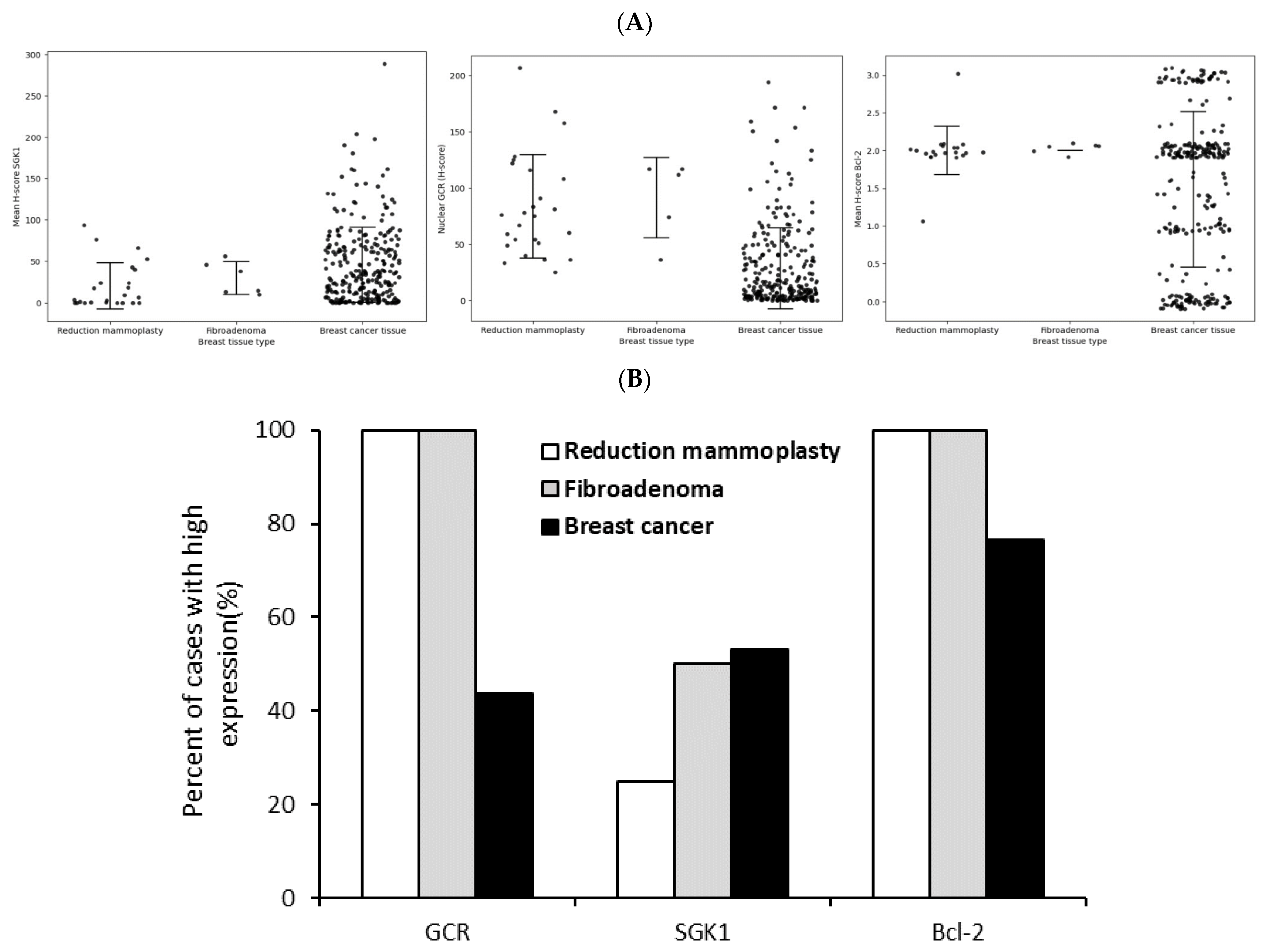 Cancers 15 03151 g005