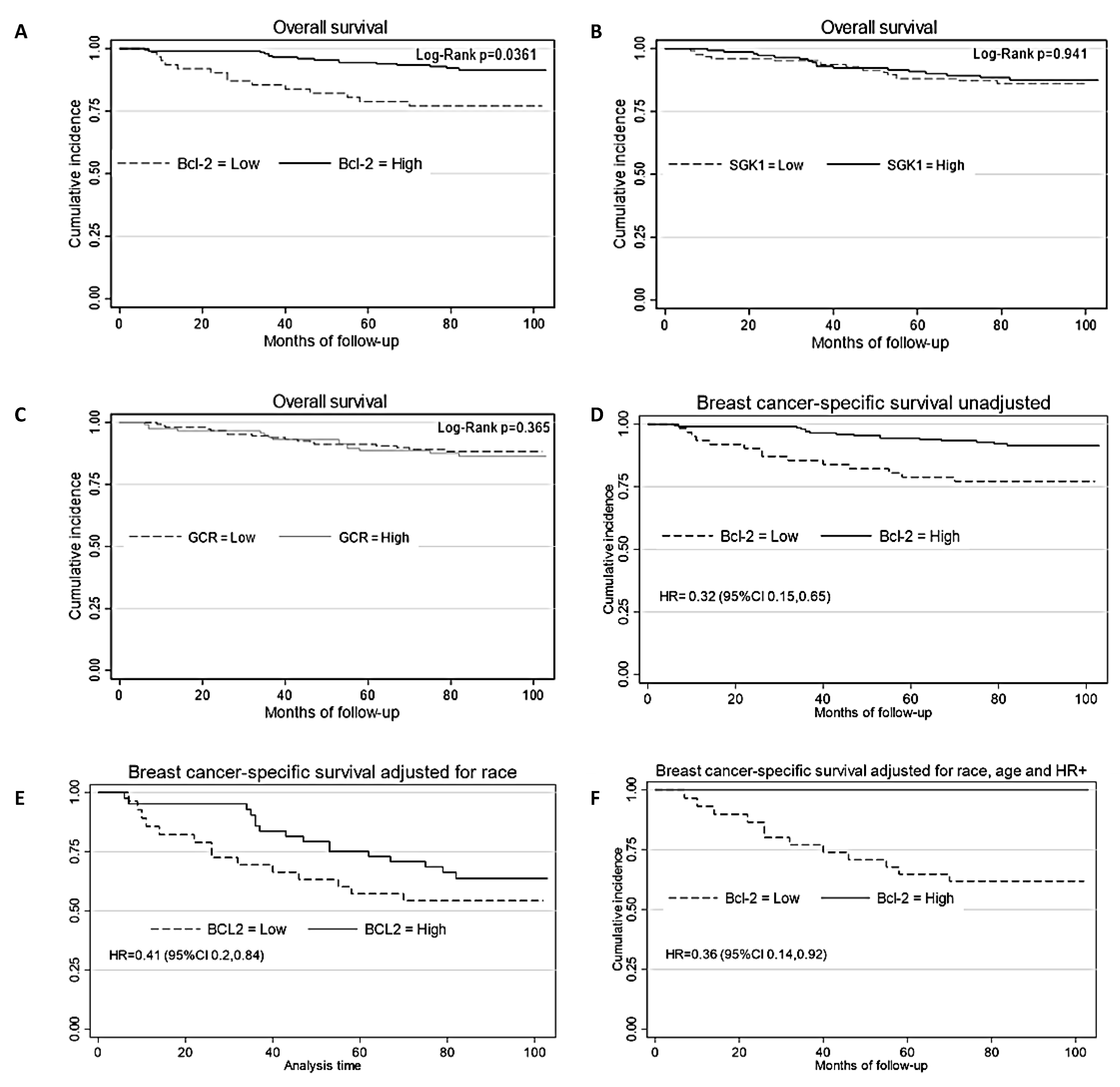 Cancers 15 03151 g006
