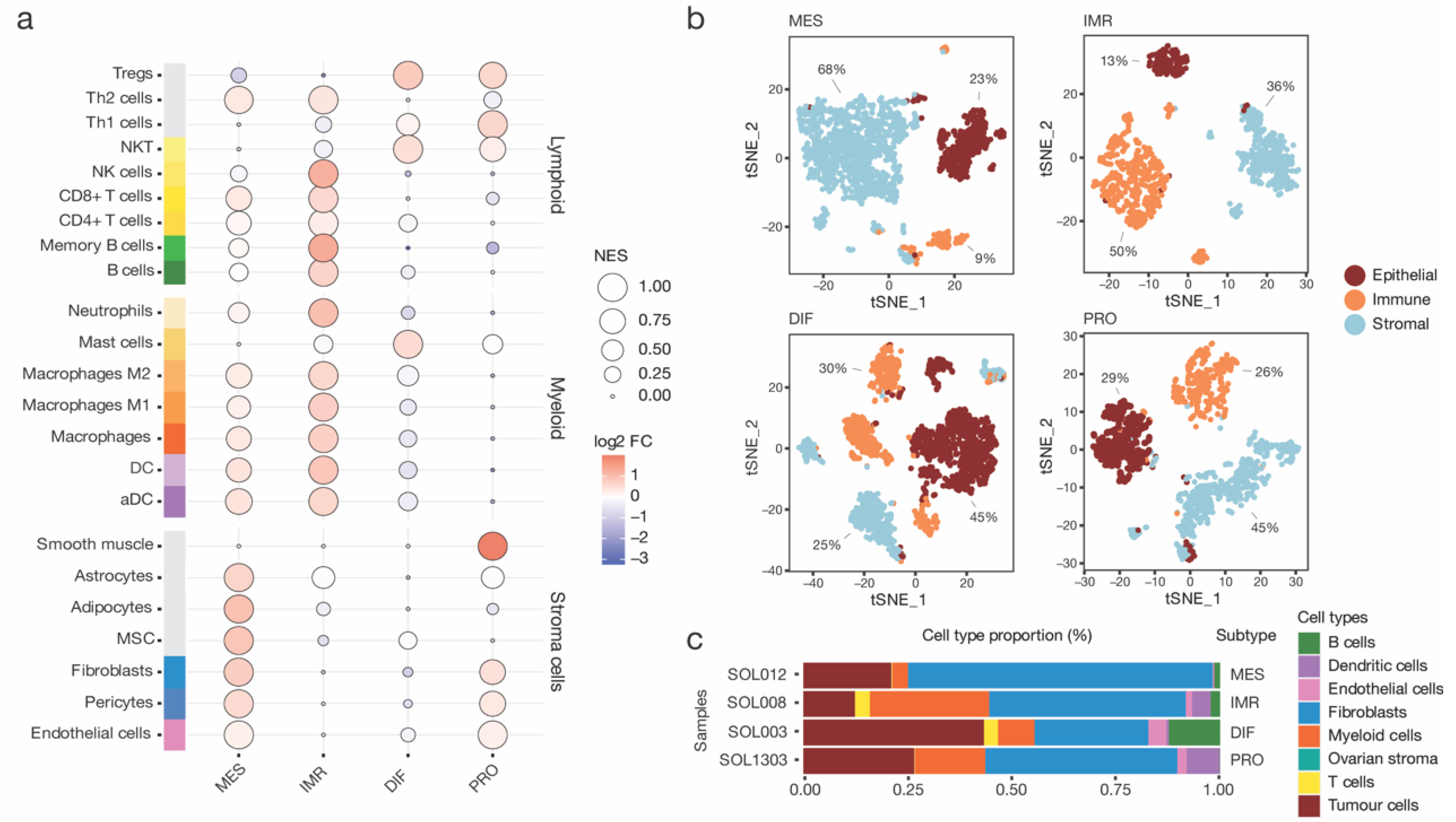 Cancers 15 03155 g002 Cancers 15 03155 g002