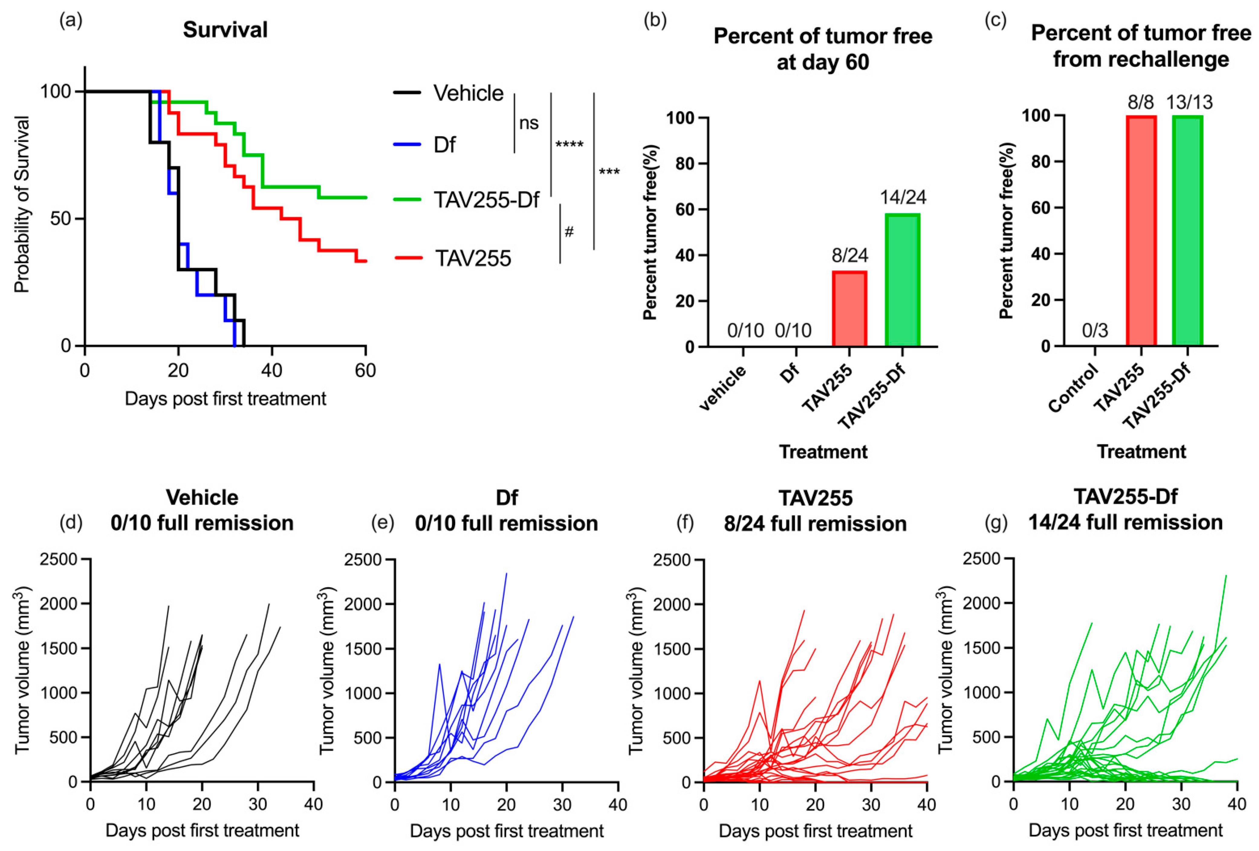 Cancers 15 03157 g003 Cancers 15 03157 g003