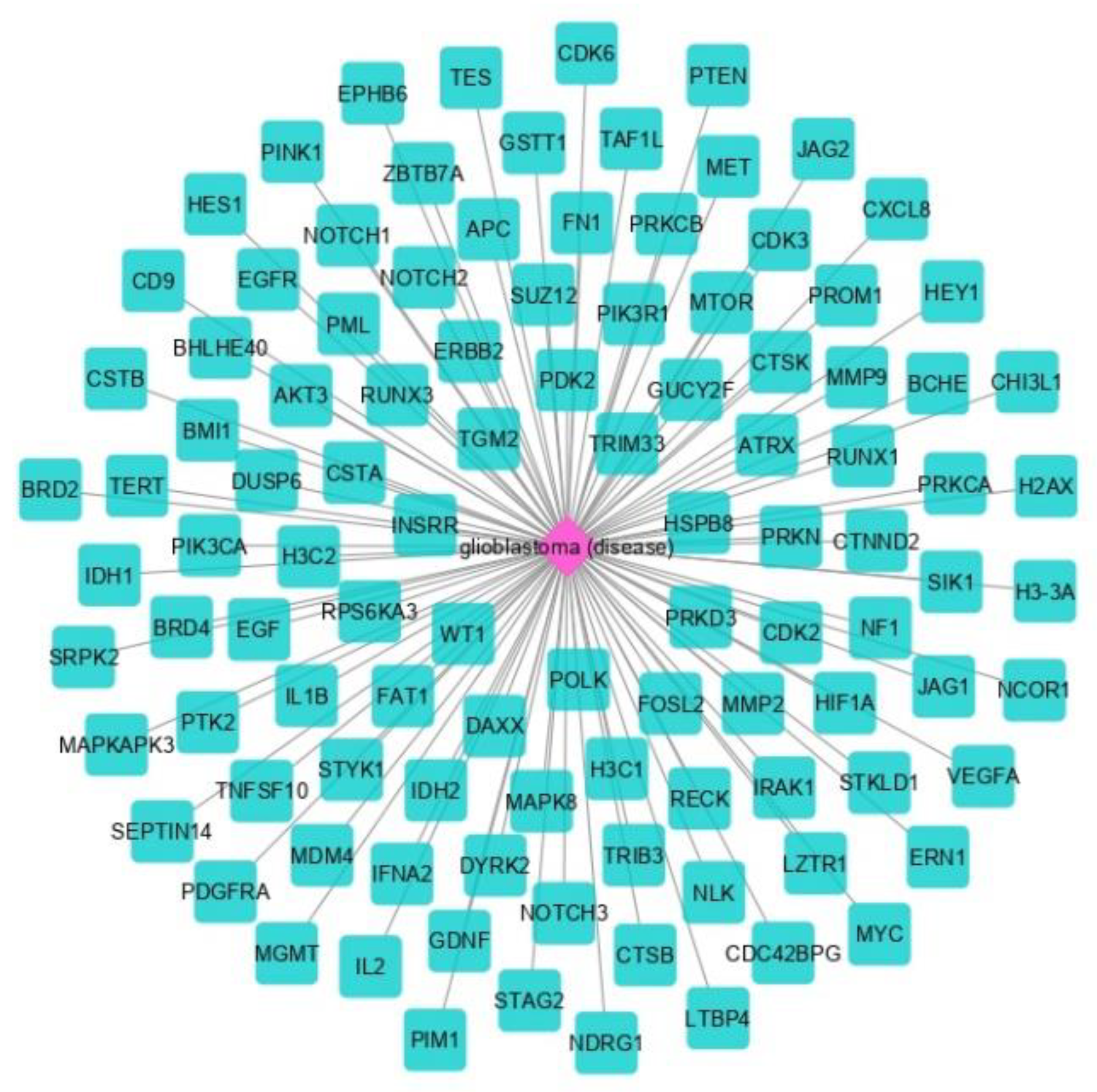 Cancers 15 03158 g002