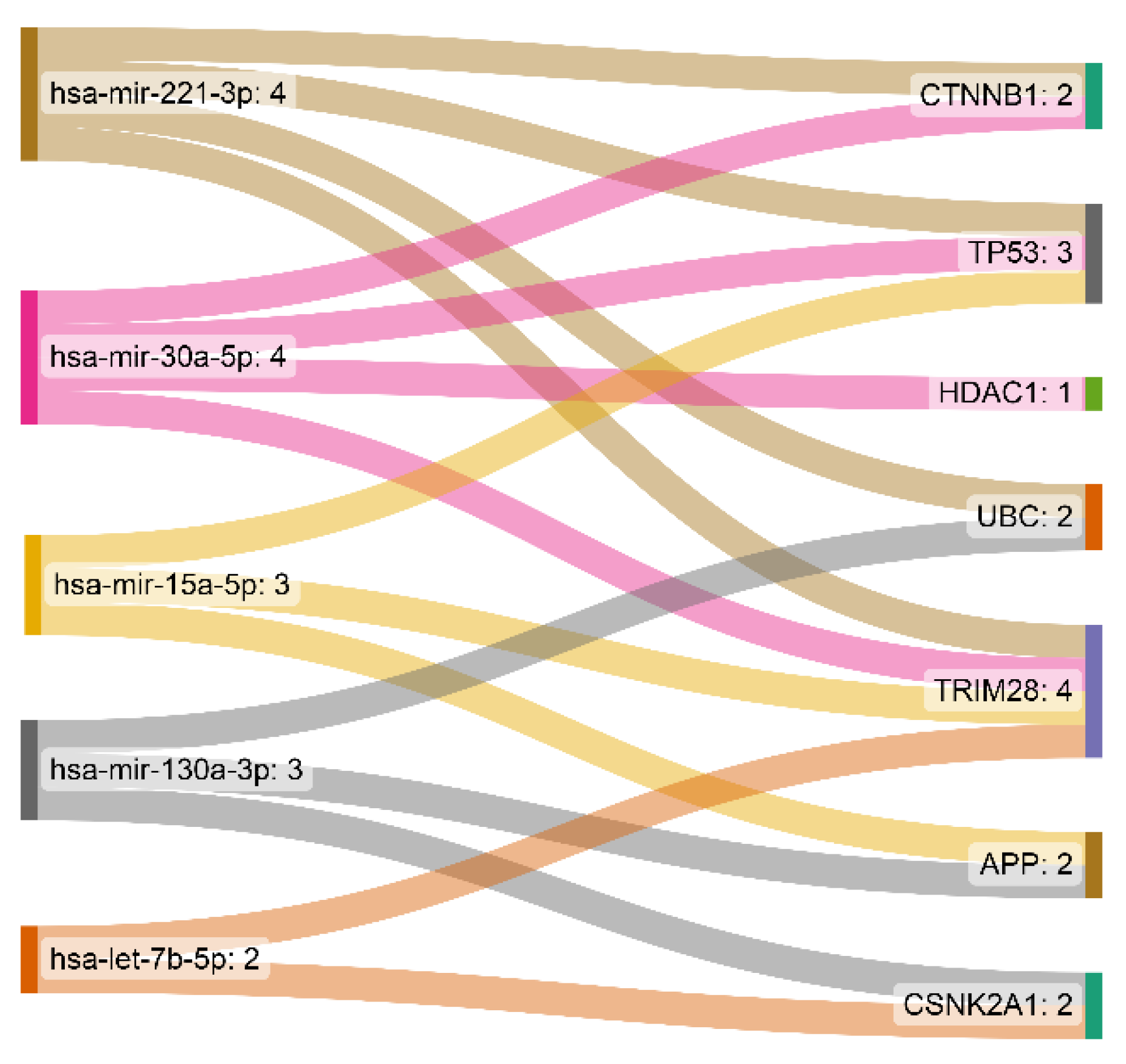 Cancers 15 03158 g005