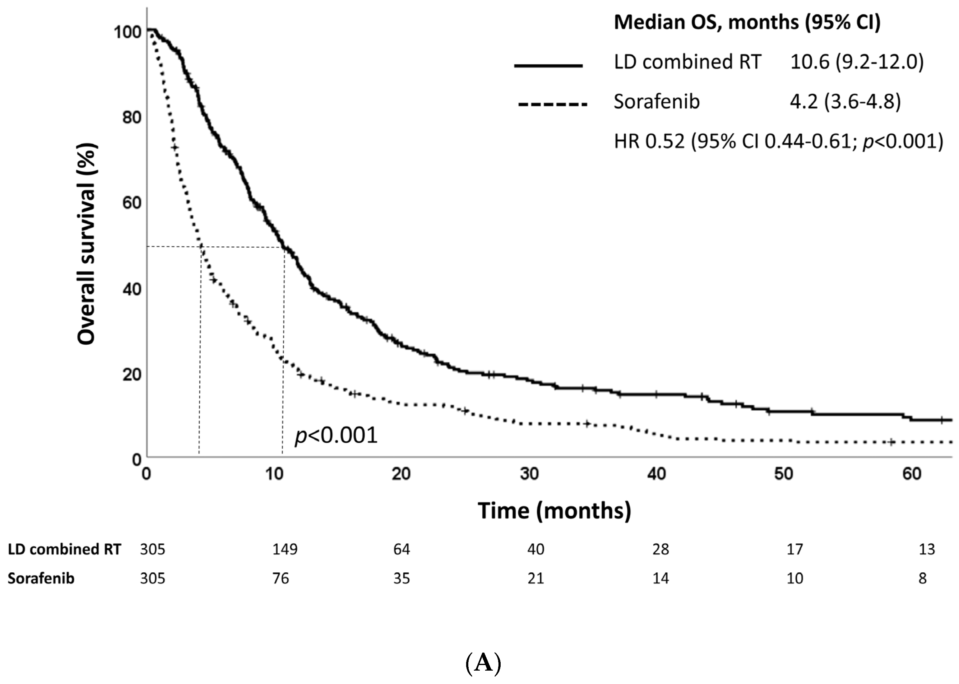 Cancers 15 03164 g002a Cancers 15 03164 g002a