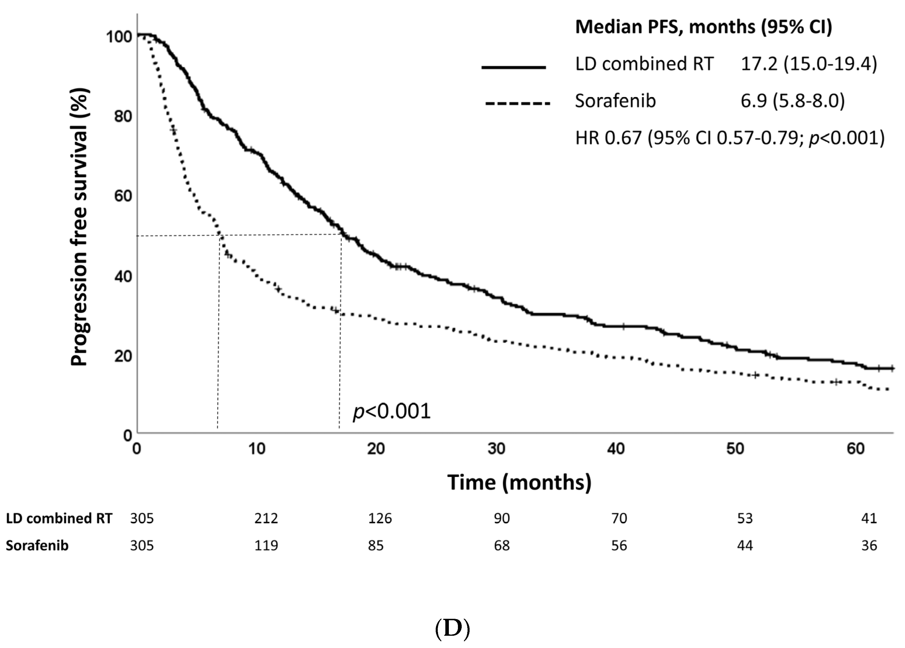 Cancers 15 03164 g002c Cancers 15 03164 g002c
