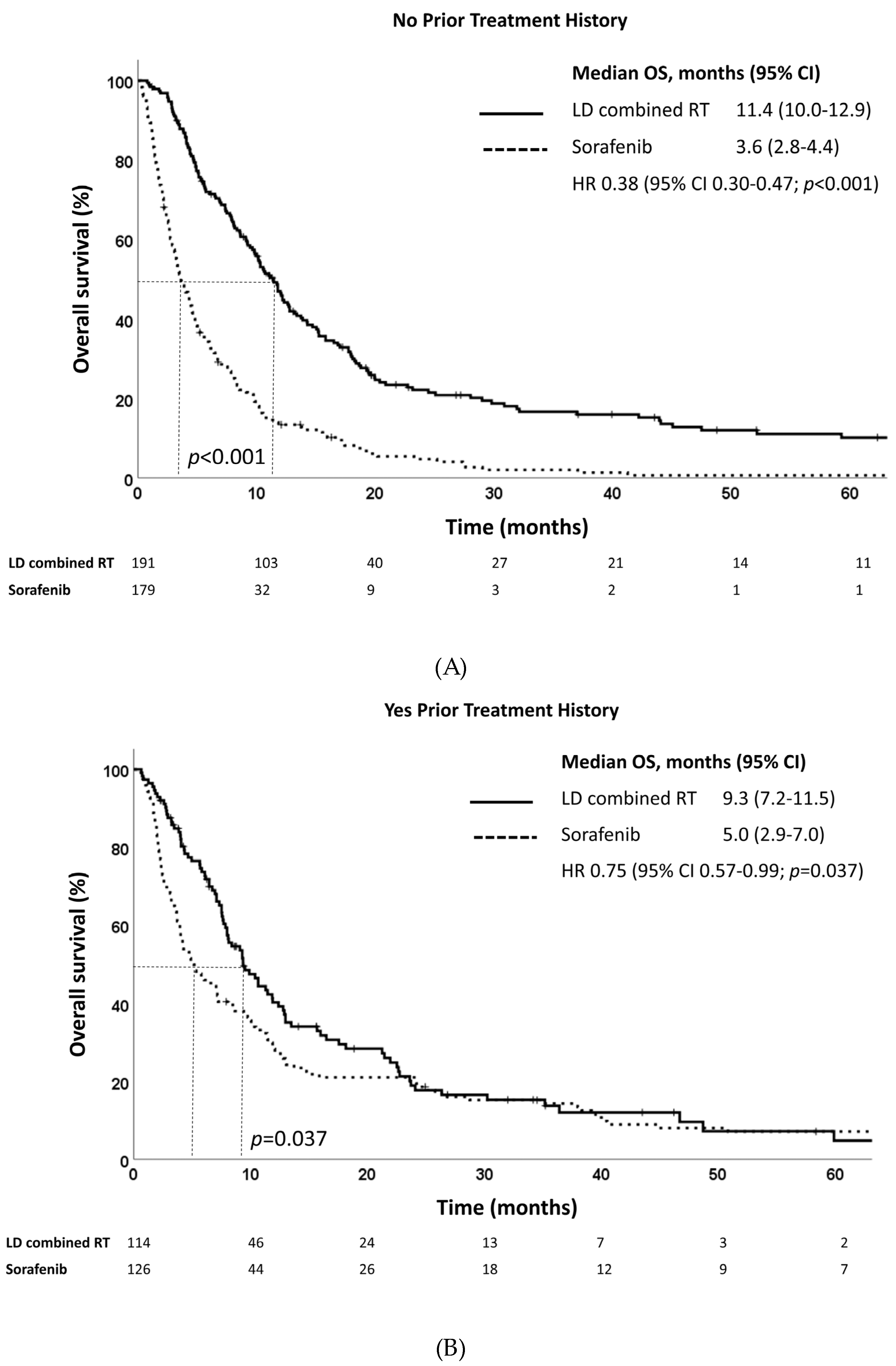 Cancers 15 03164 g003 Cancers 15 03164 g003