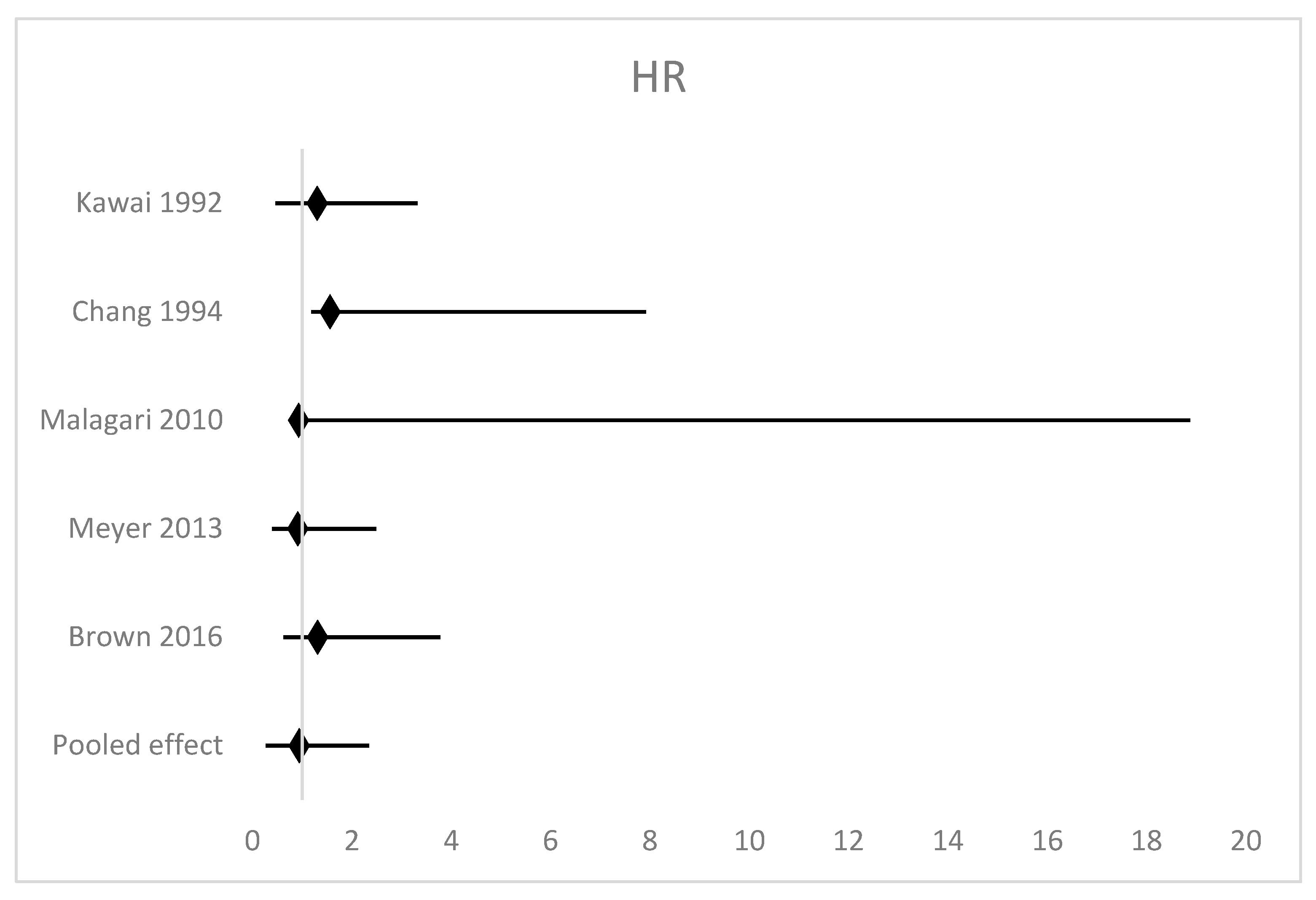 Cancers 15 03166 g002