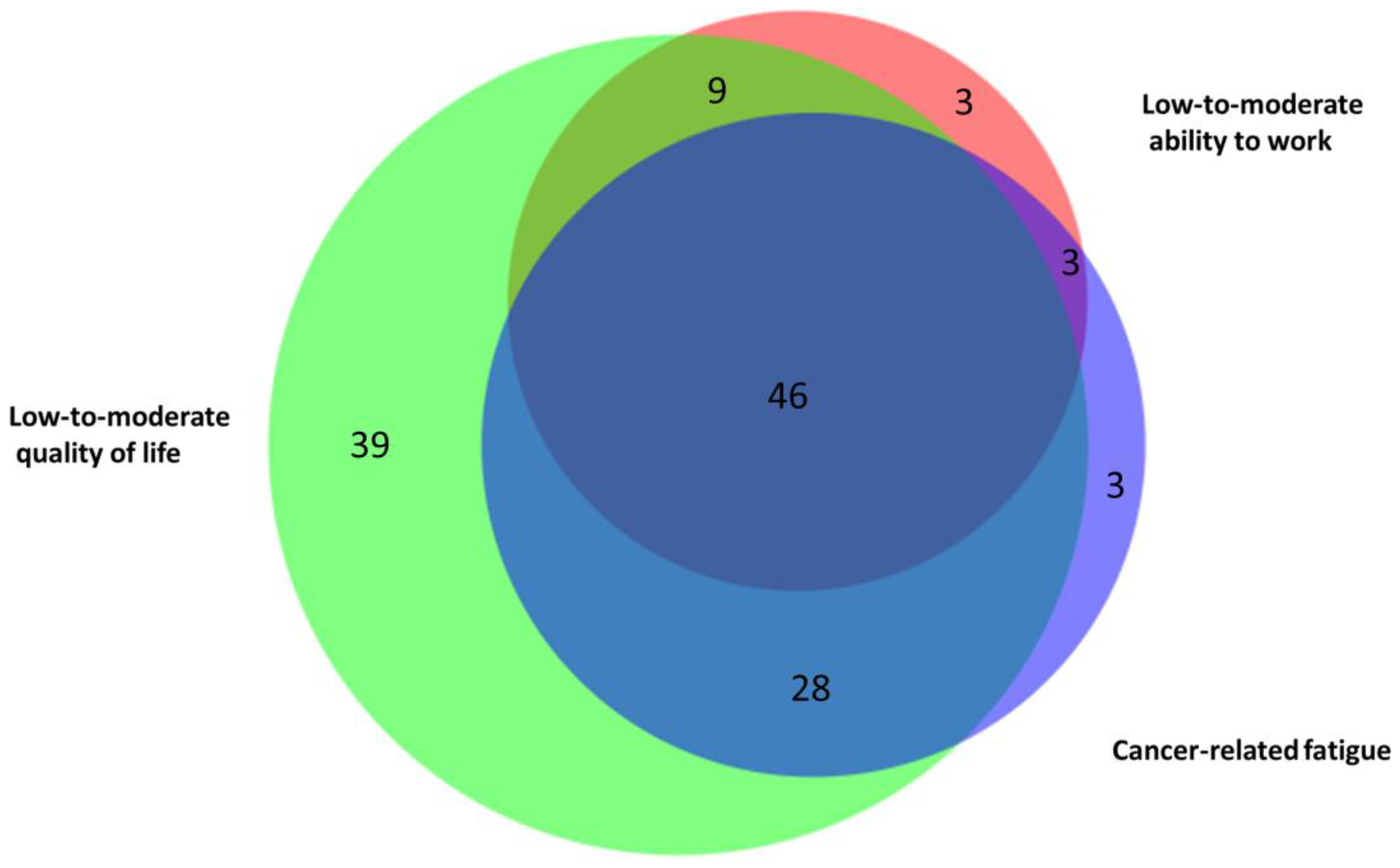Cancers 15 03168 g001 Cancers 15 03168 g001