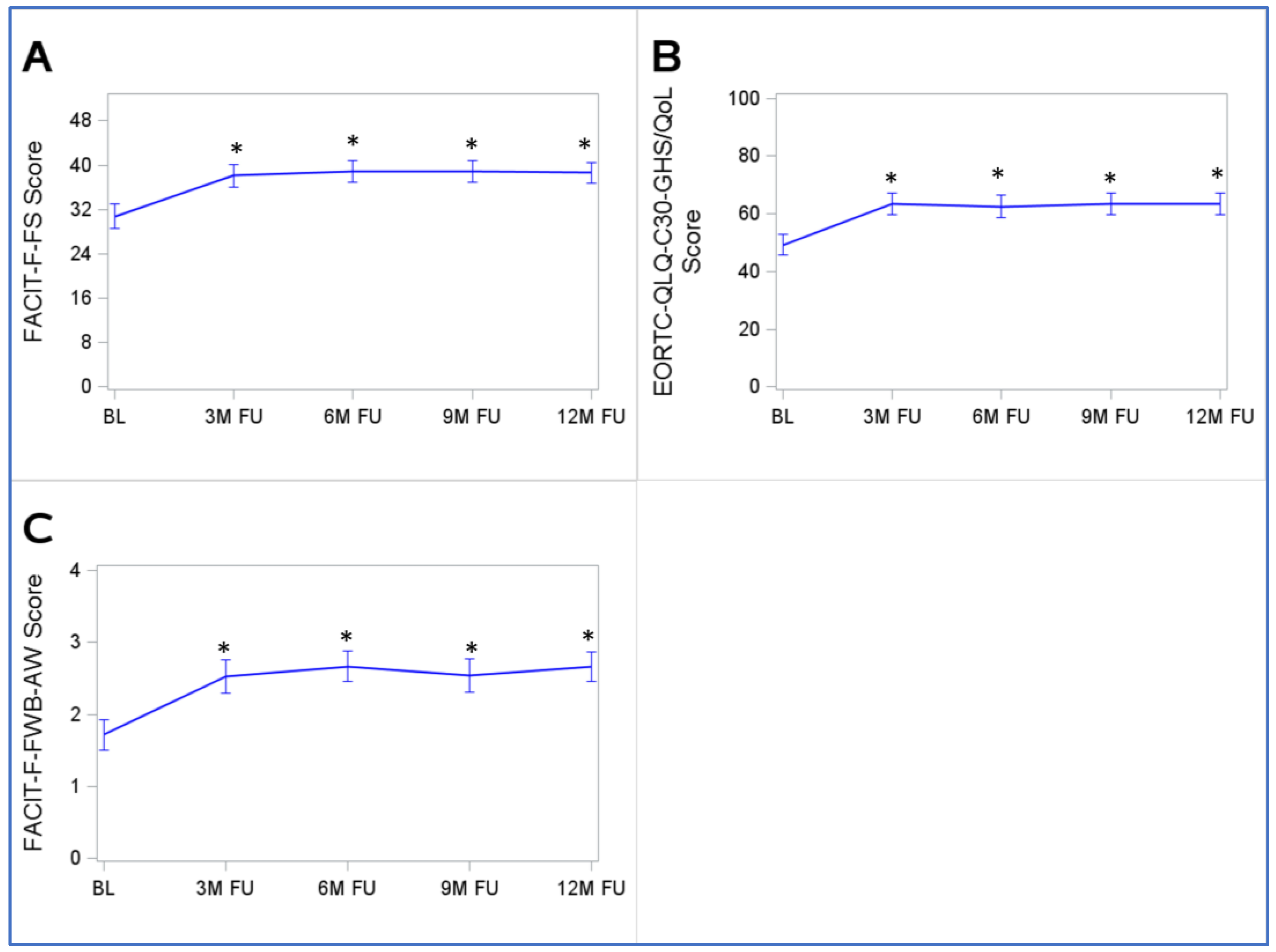 Cancers 15 03168 g002 Cancers 15 03168 g002