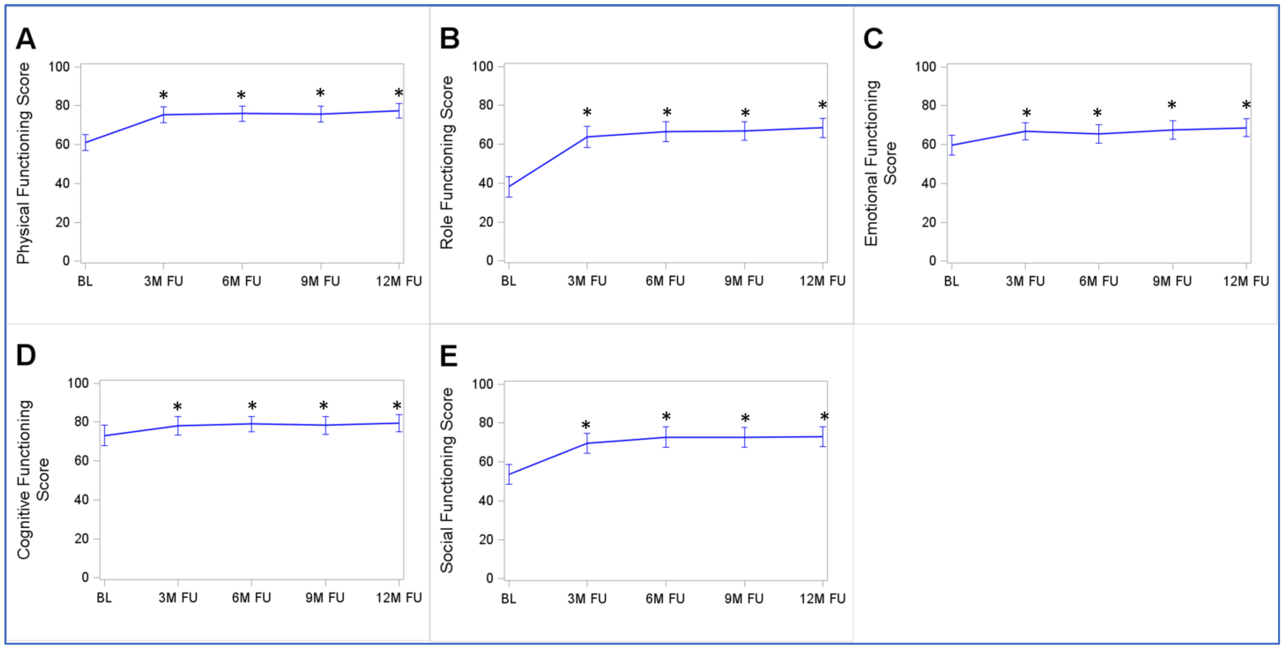 Cancers 15 03168 g003 Cancers 15 03168 g003