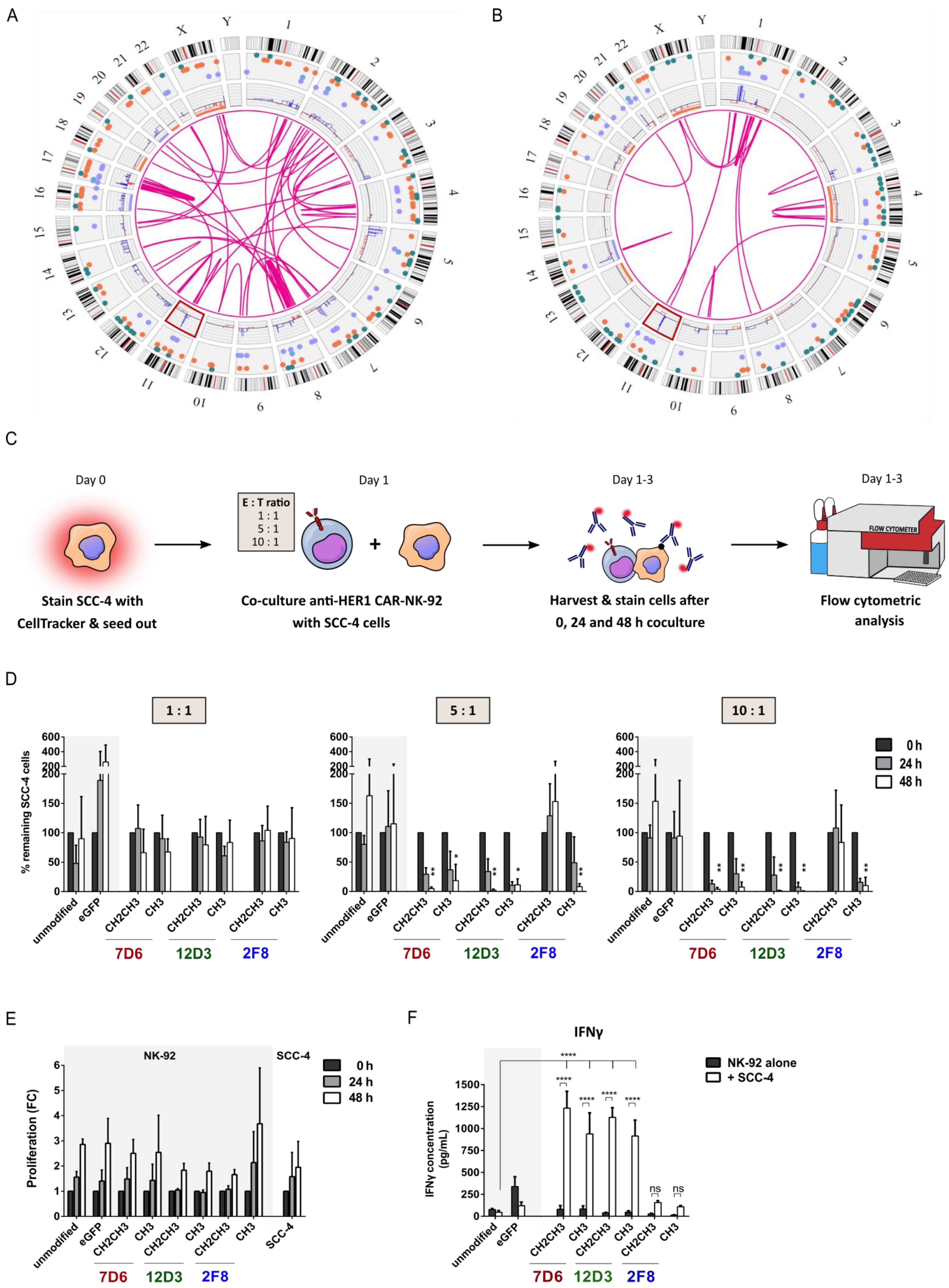 Cancers 15 03169 g002 Cancers 15 03169 g002