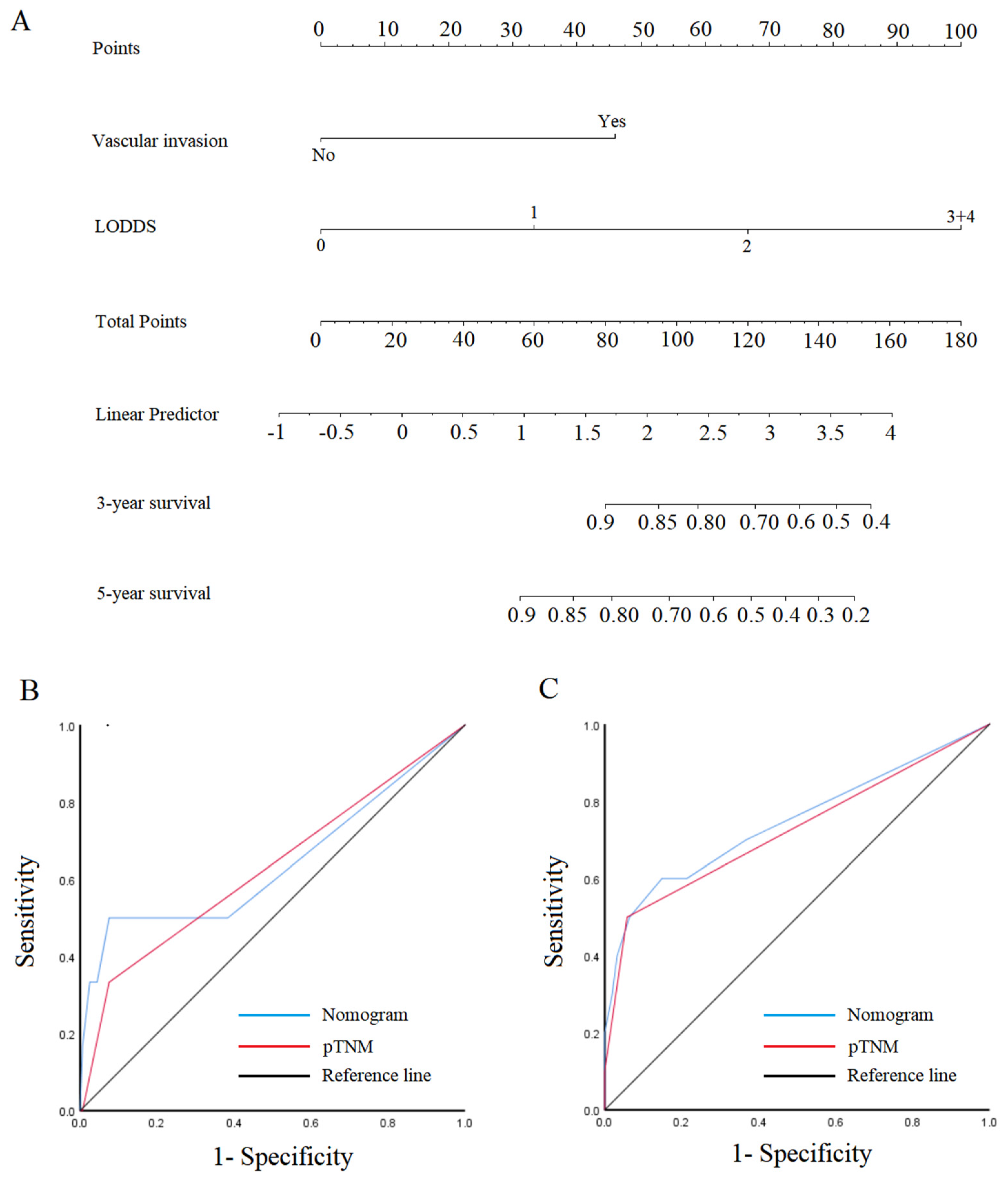 Cancers 15 03170 g005