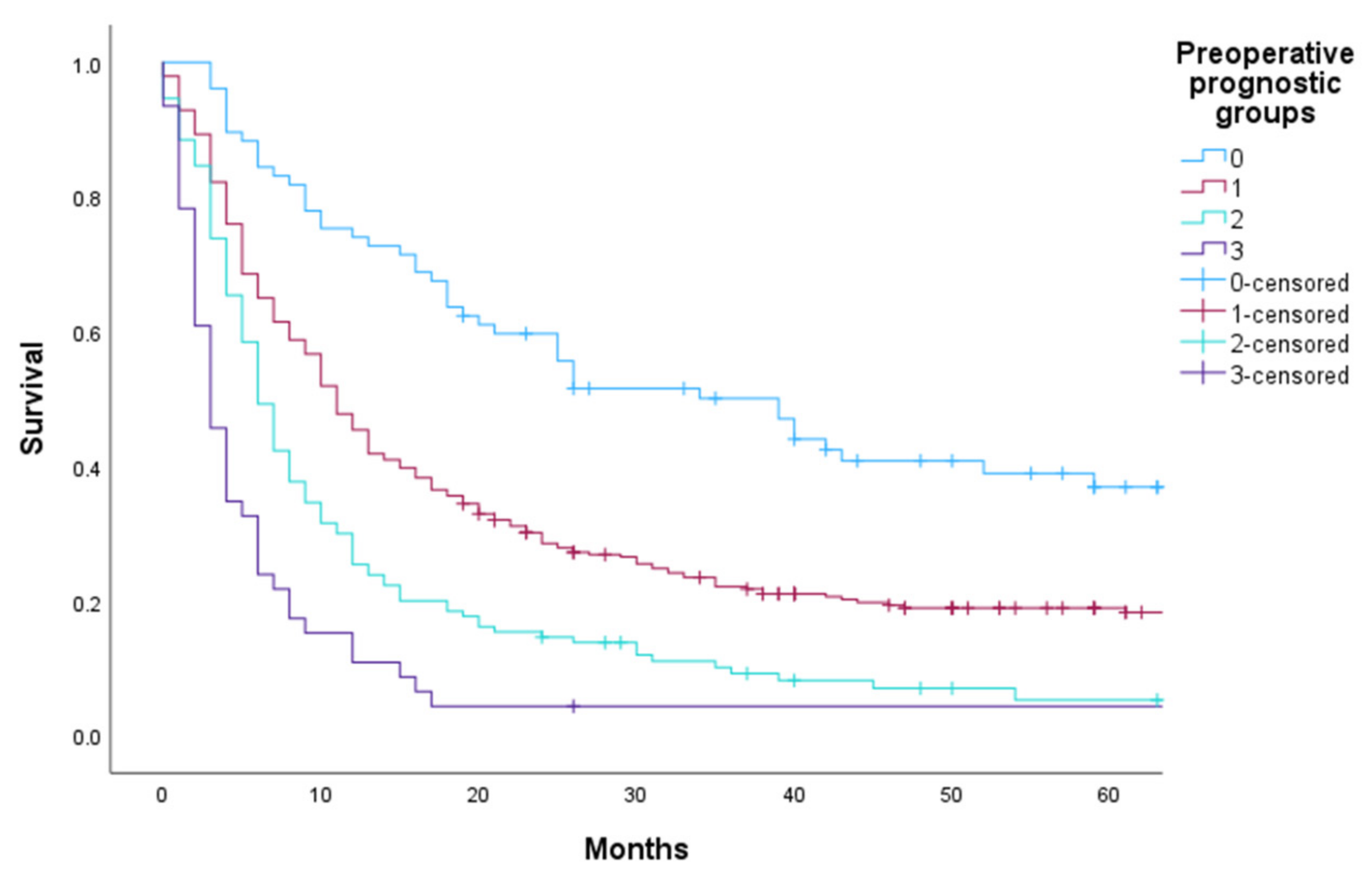 Cancers 15 03174 g001 Cancers 15 03174 g001