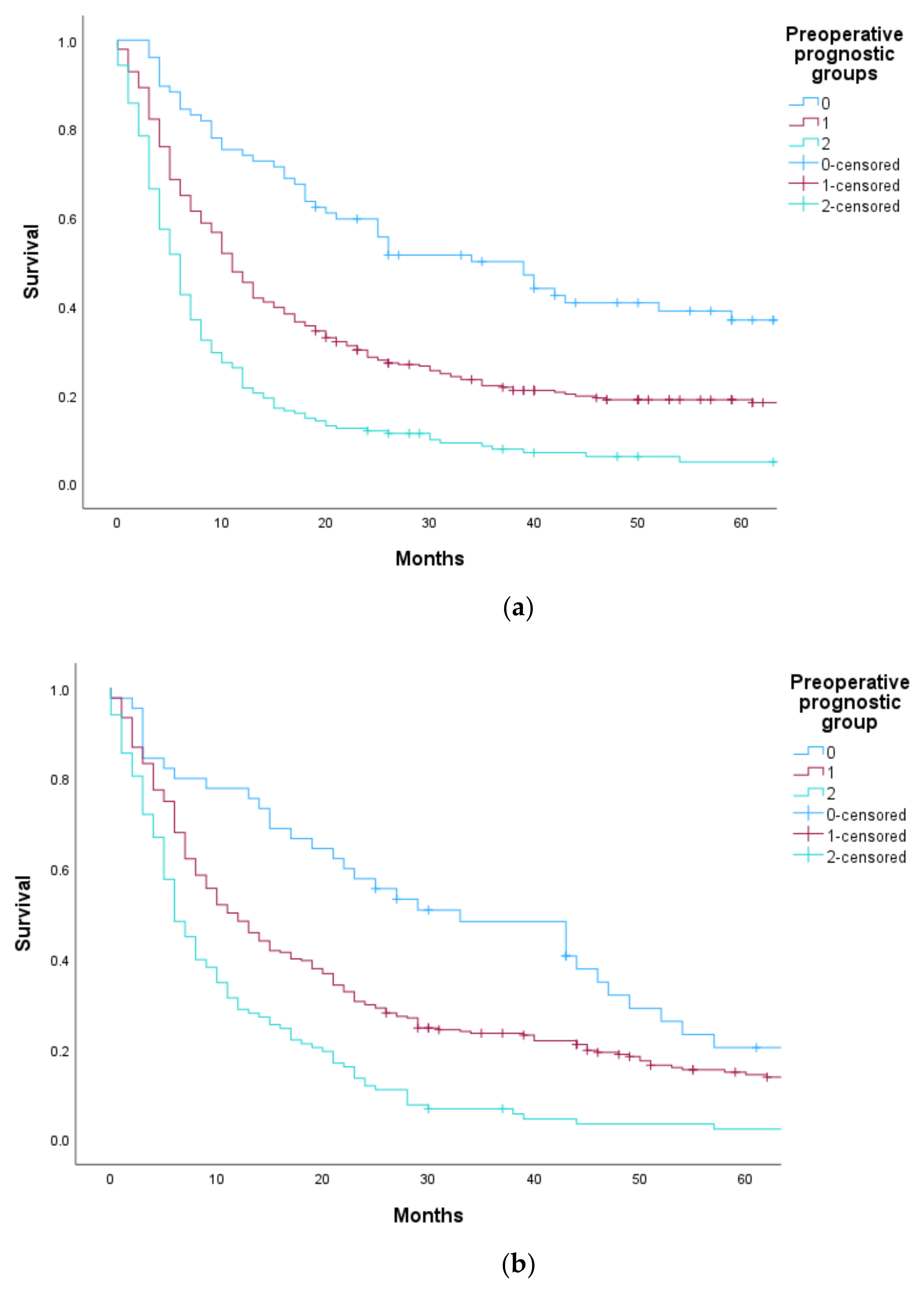 Cancers 15 03174 g003 Cancers 15 03174 g003
