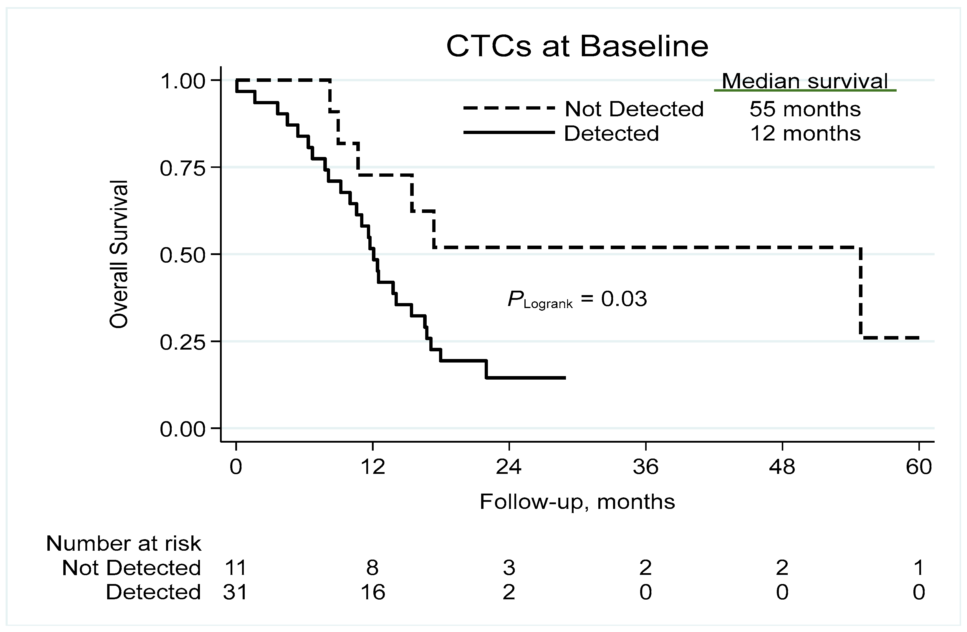 Cancers 15 03176 g002 Cancers 15 03176 g002