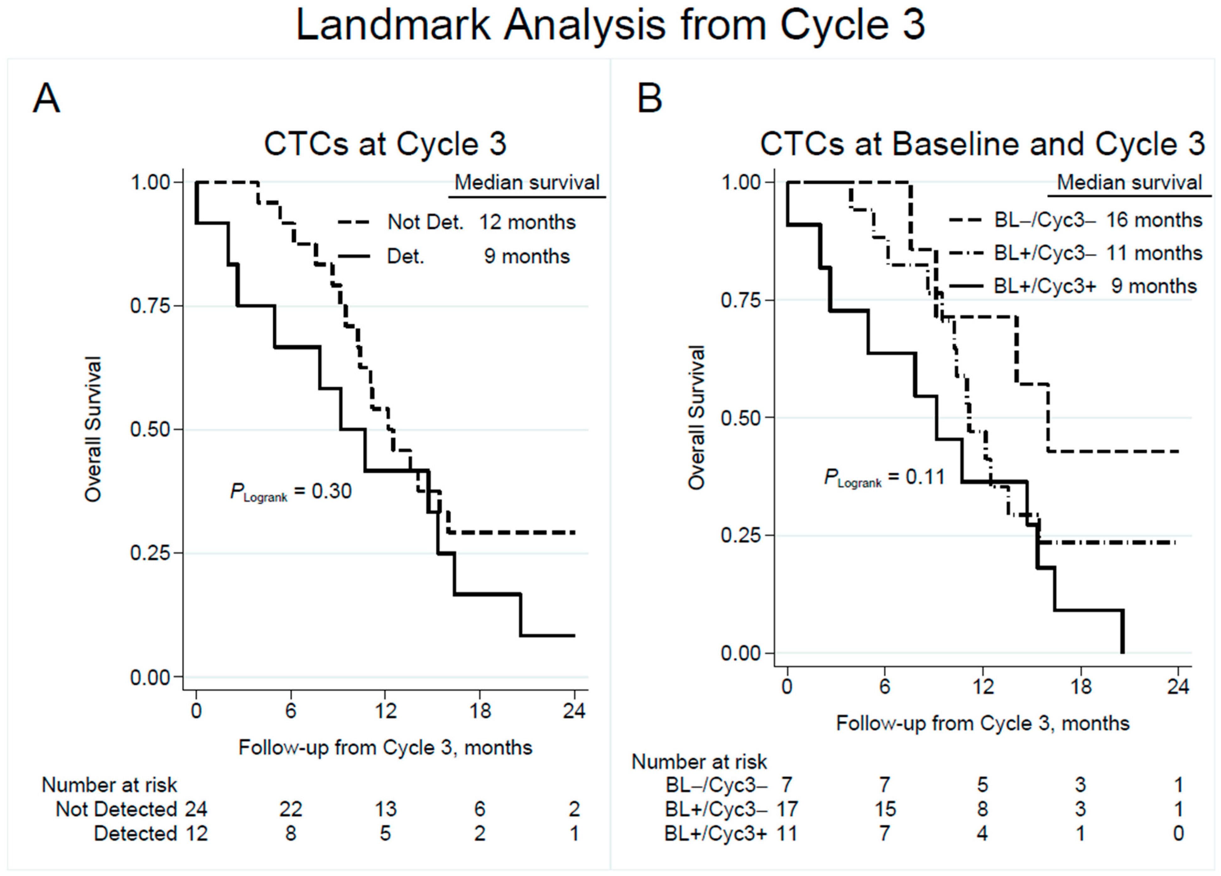 Cancers 15 03176 g003 Cancers 15 03176 g003