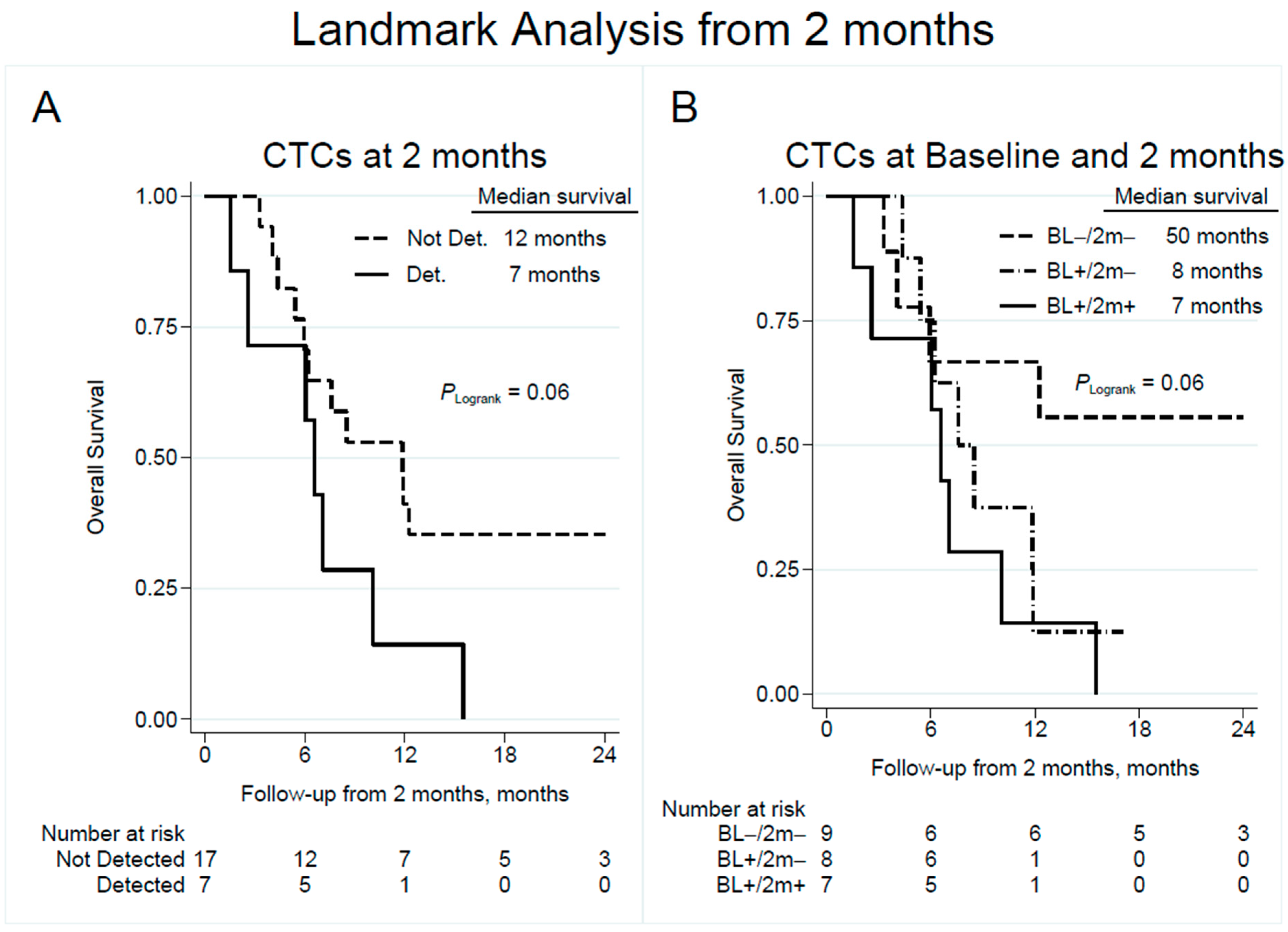 Cancers 15 03176 g004 Cancers 15 03176 g004