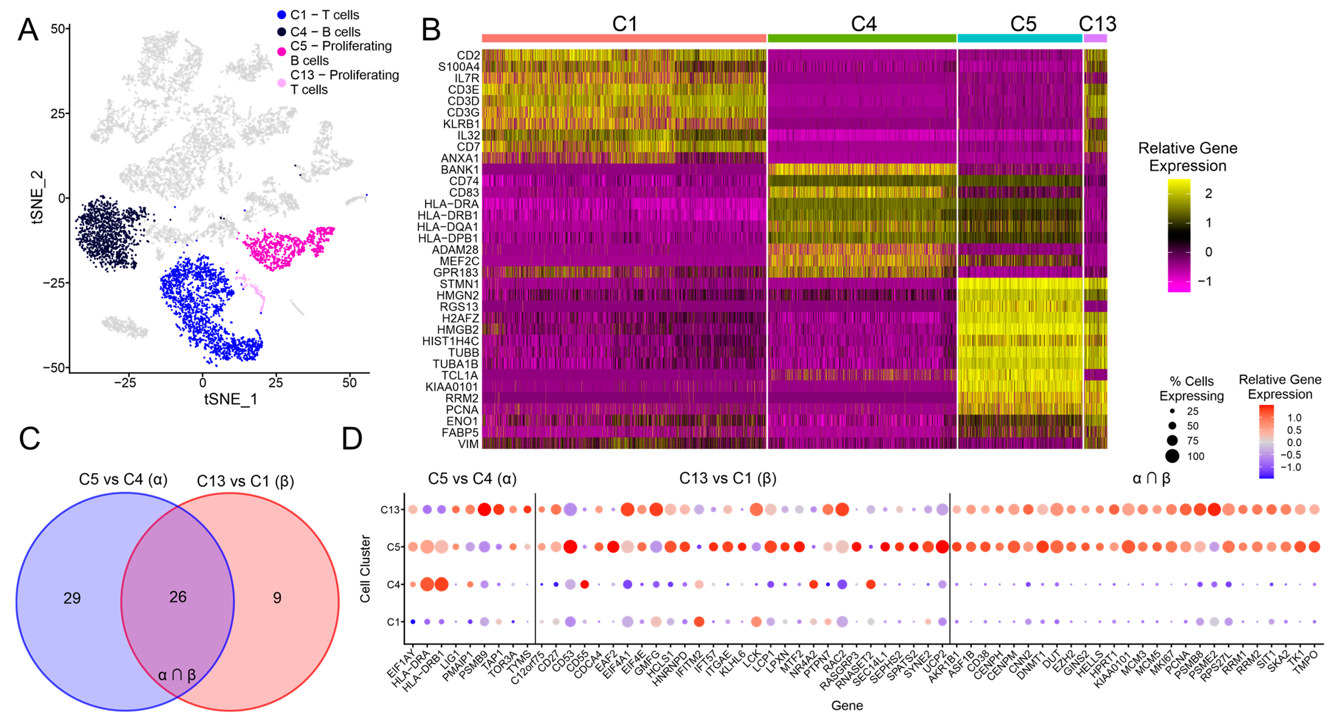 Cancers 15 03178 g003 Cancers 15 03178 g003