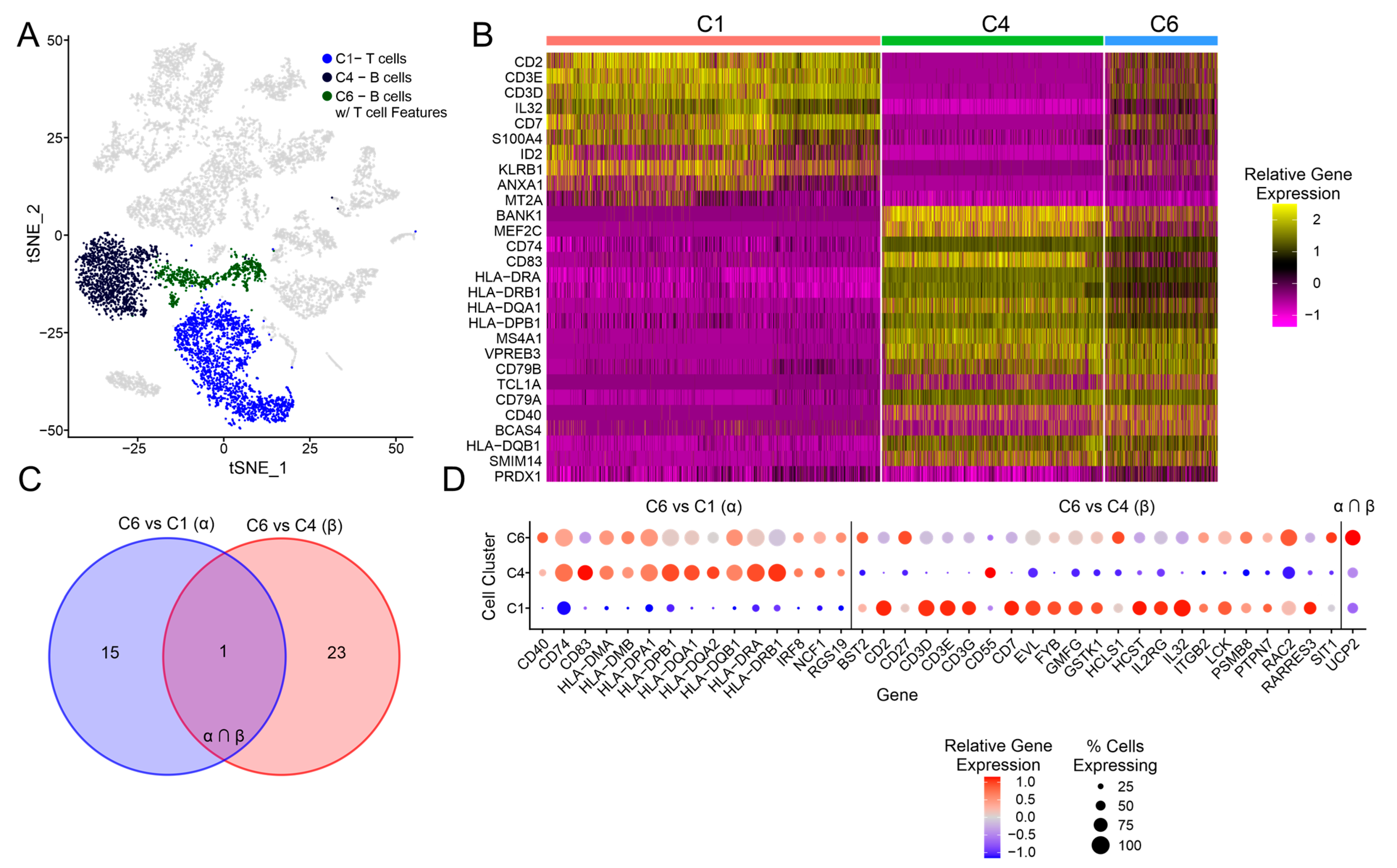Cancers 15 03178 g004 Cancers 15 03178 g004