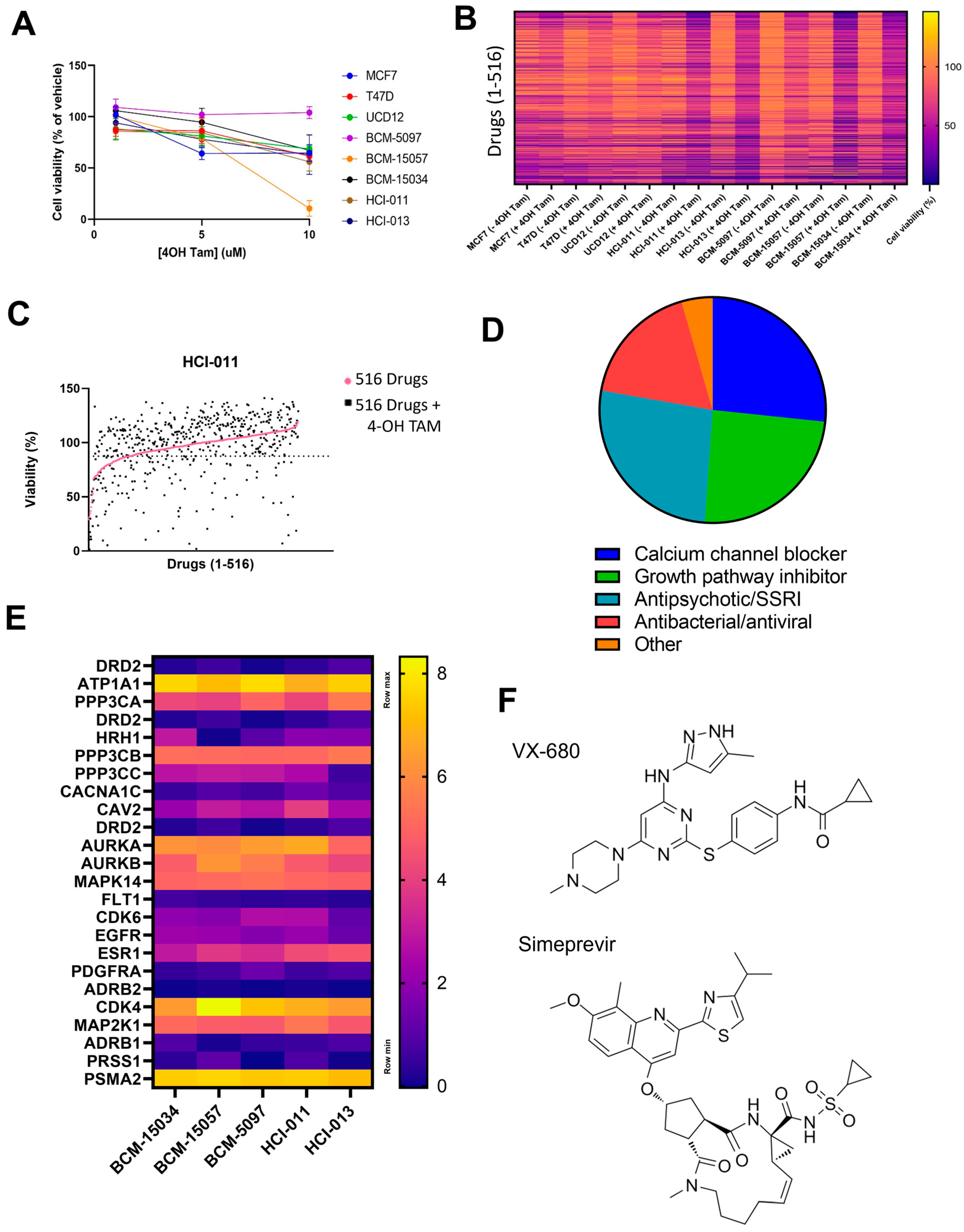 Cancers 15 03179 g006 Cancers 15 03179 g006