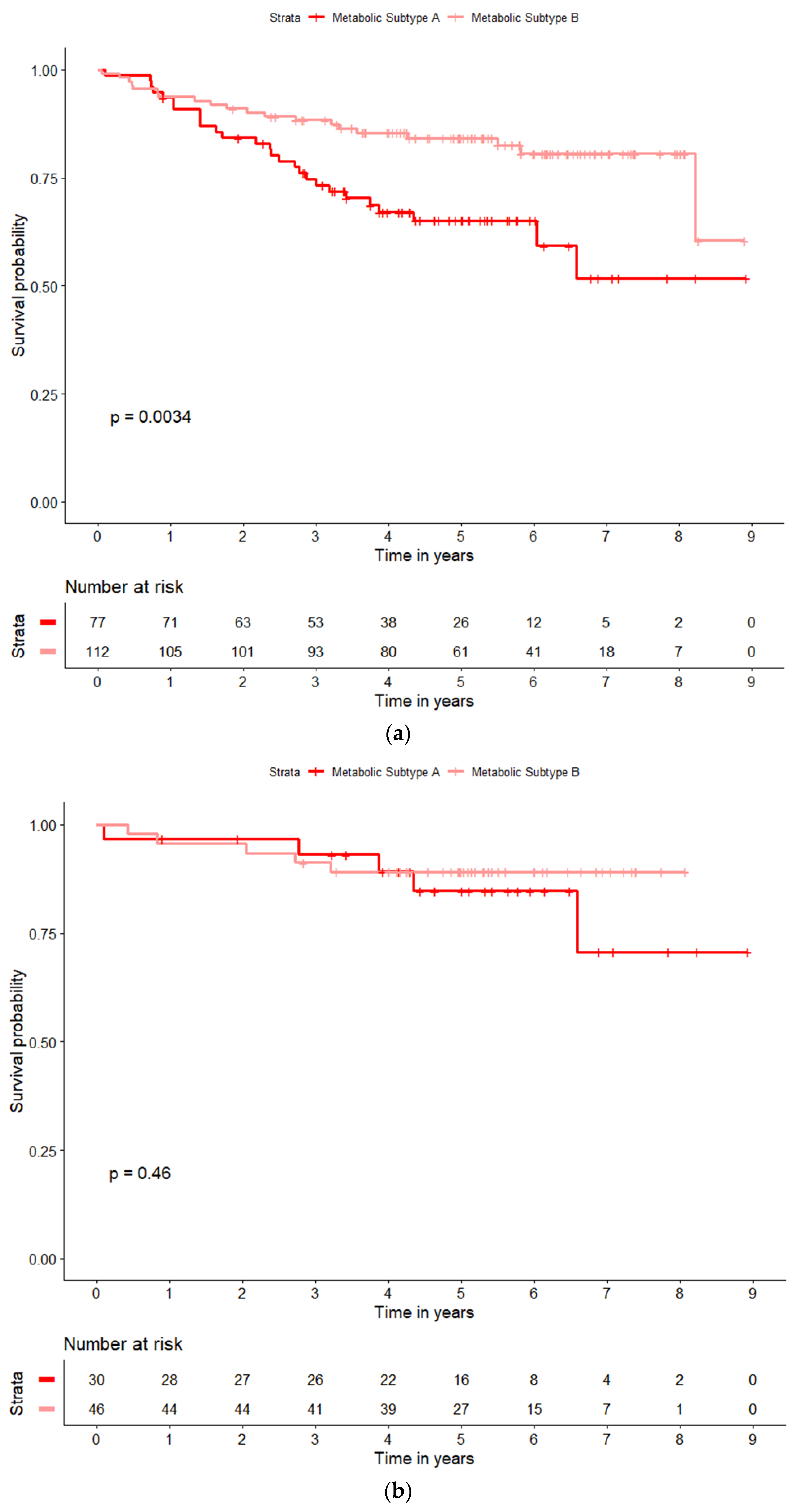 Cancers 15 03184 g002a Cancers 15 03184 g002a