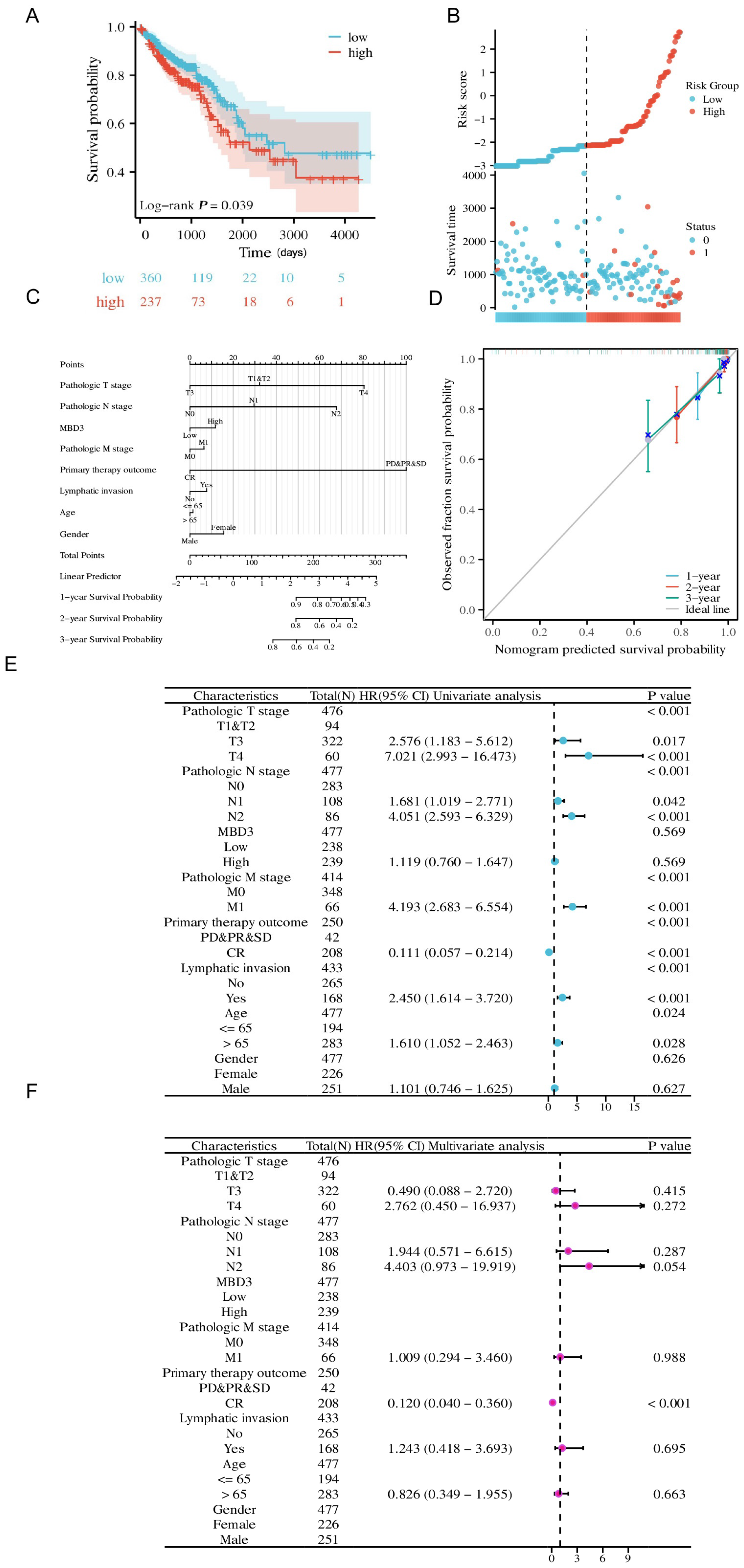 Cancers 15 03185 g002
