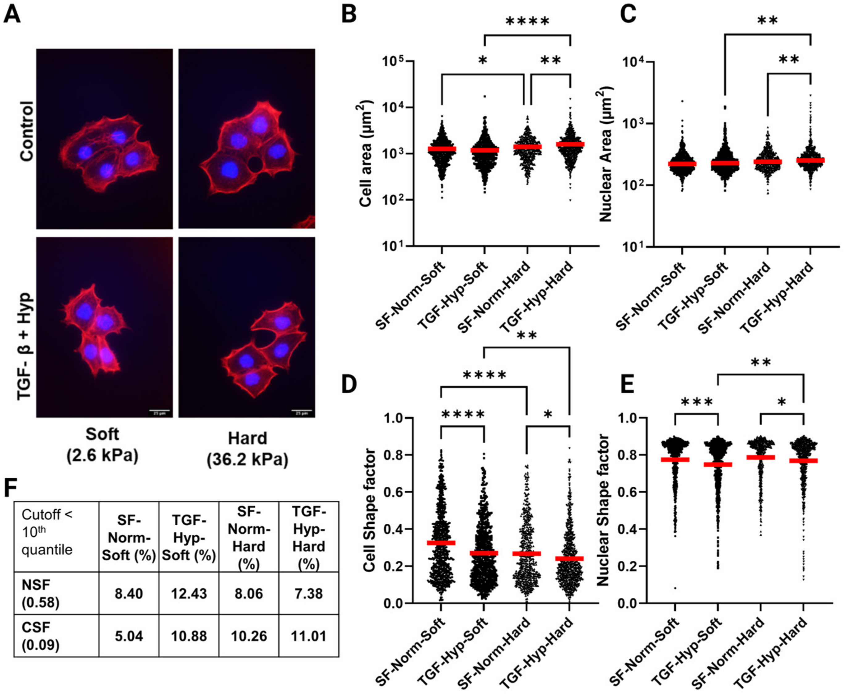 Cancers 15 03186 g001 Cancers 15 03186 g001