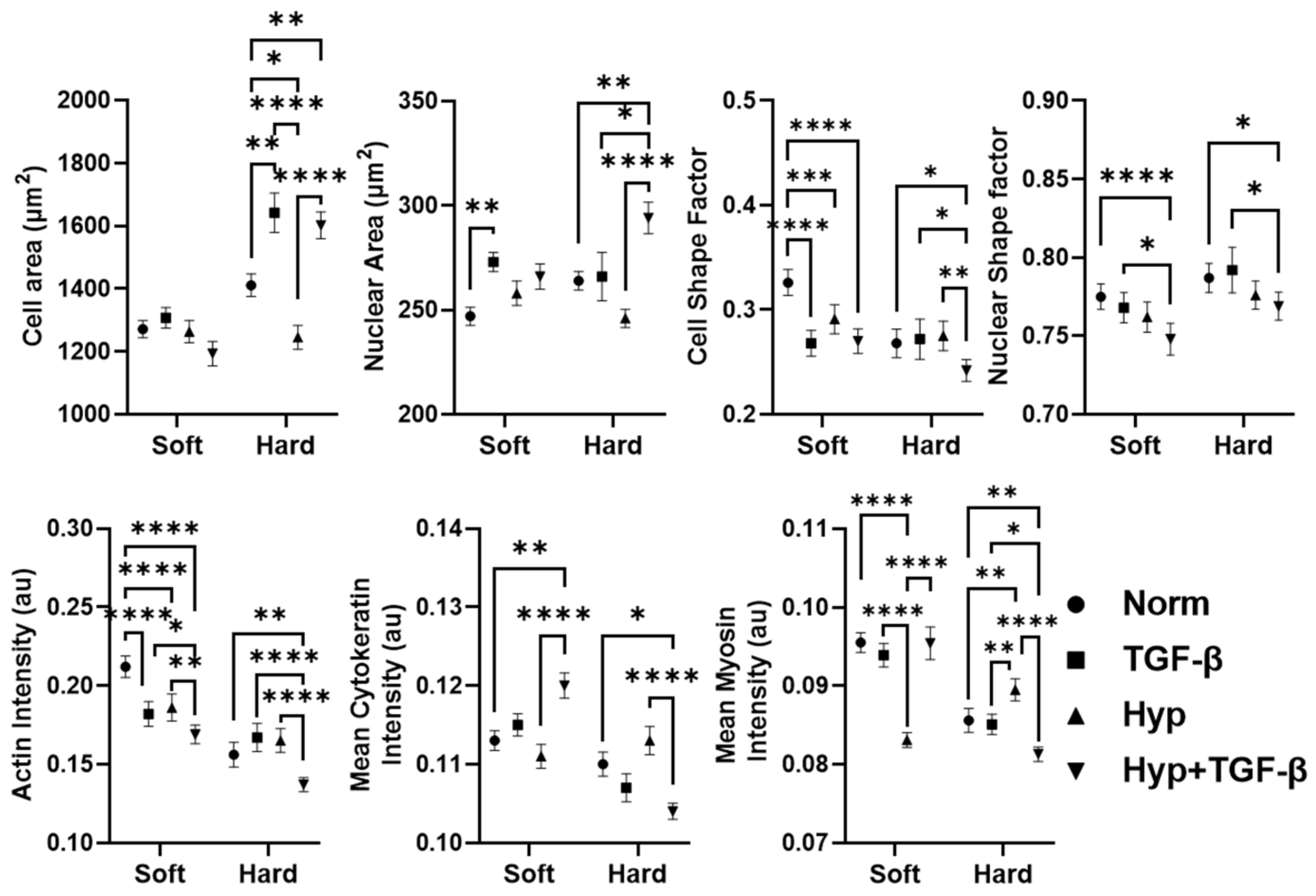 Cancers 15 03186 g0a6 Cancers 15 03186 g0a6