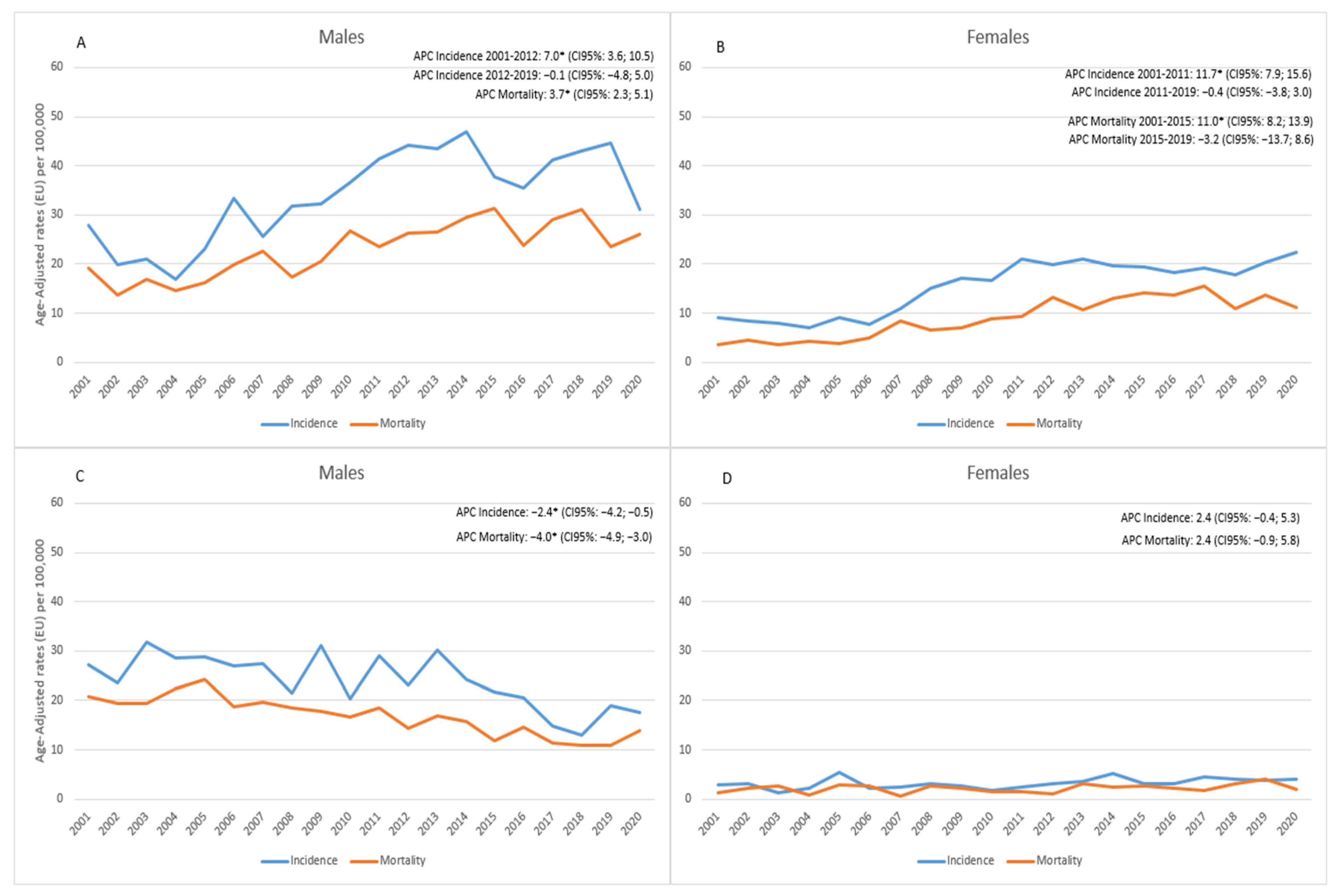 Cancers 15 03187 g003