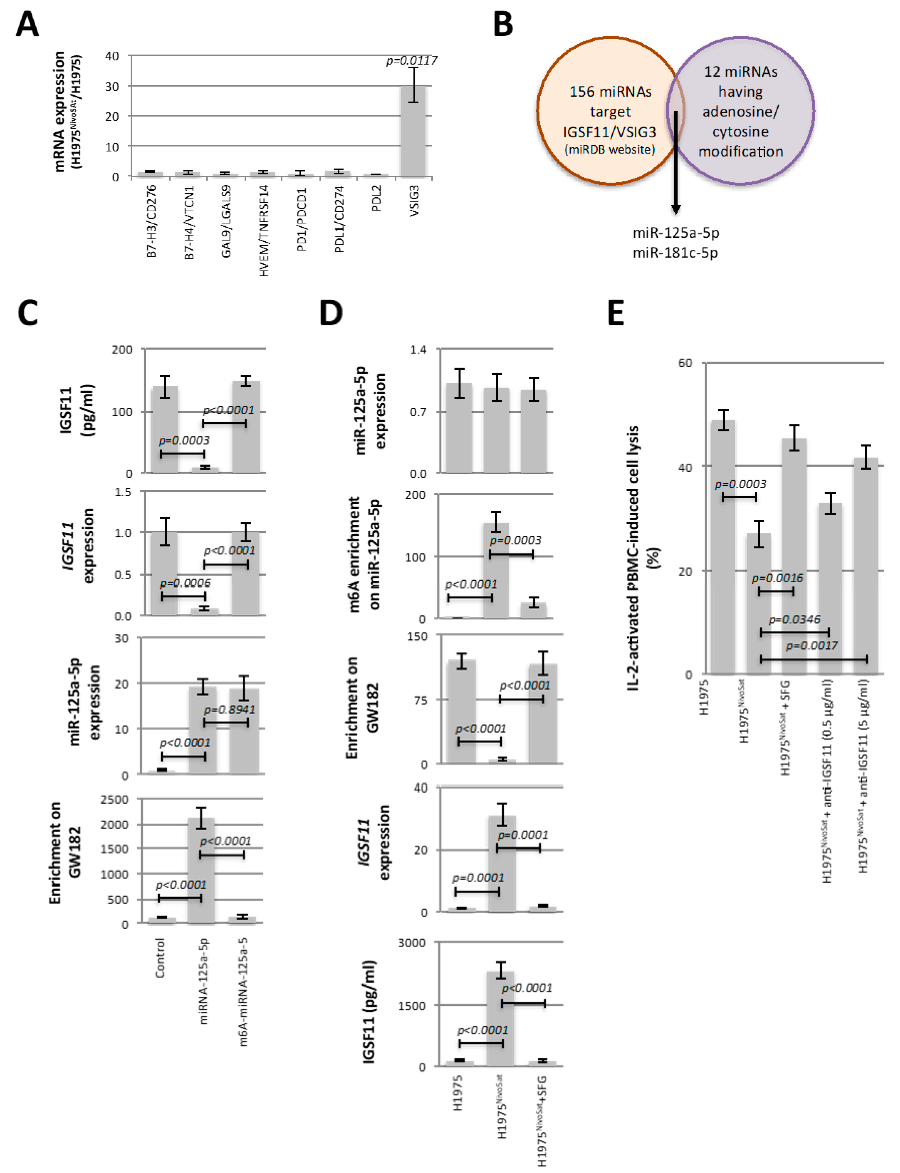 Cancers 15 03188 g002