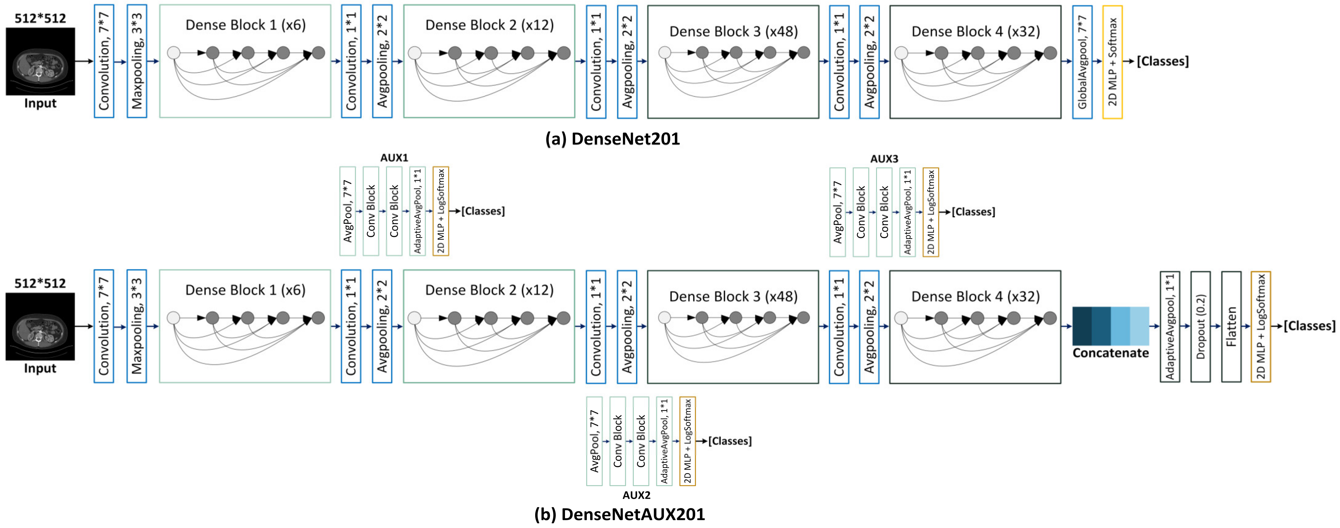 Cancers 15 03189 g002 Cancers 15 03189 g002