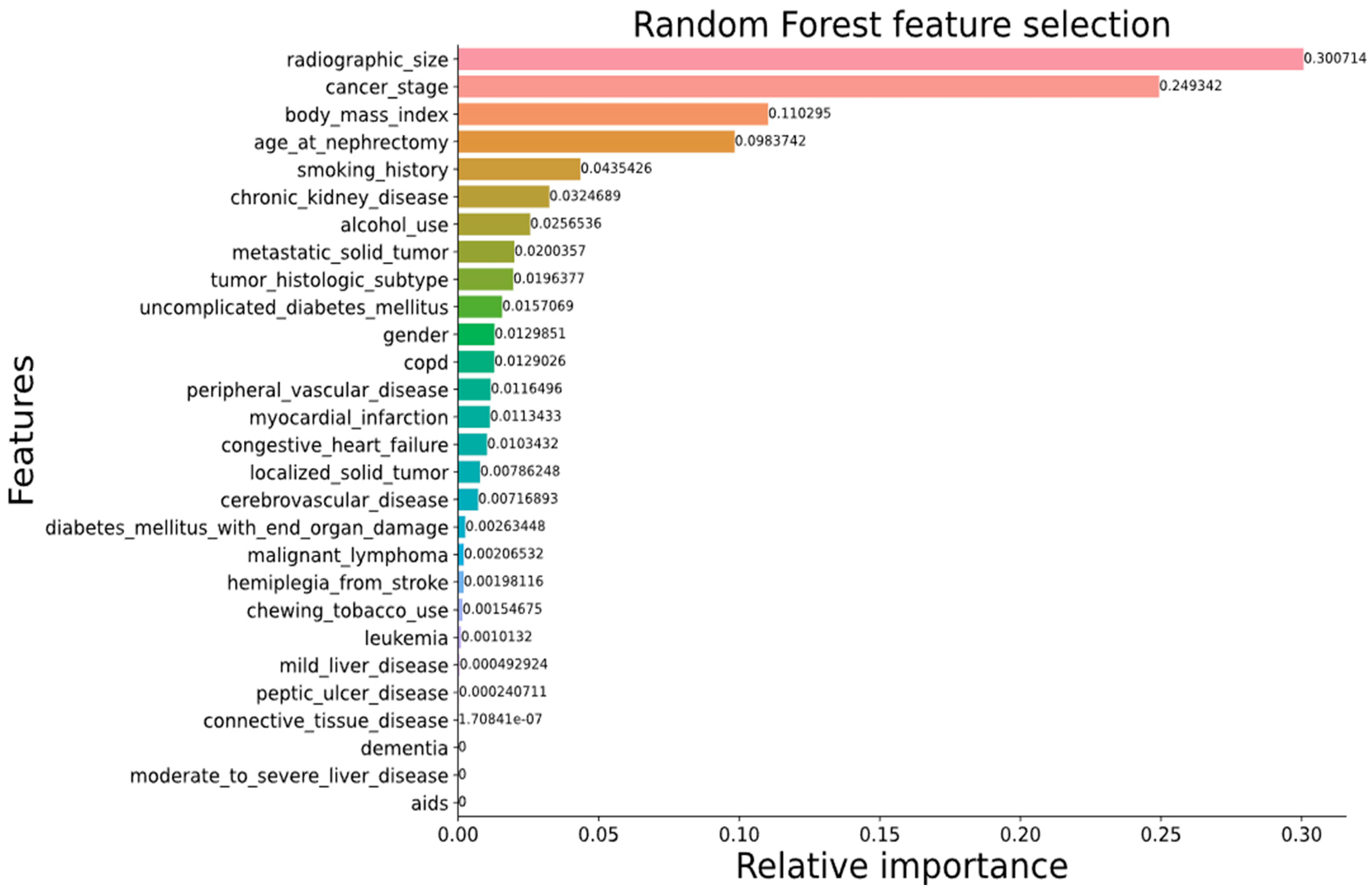 Cancers 15 03189 g009 Cancers 15 03189 g009