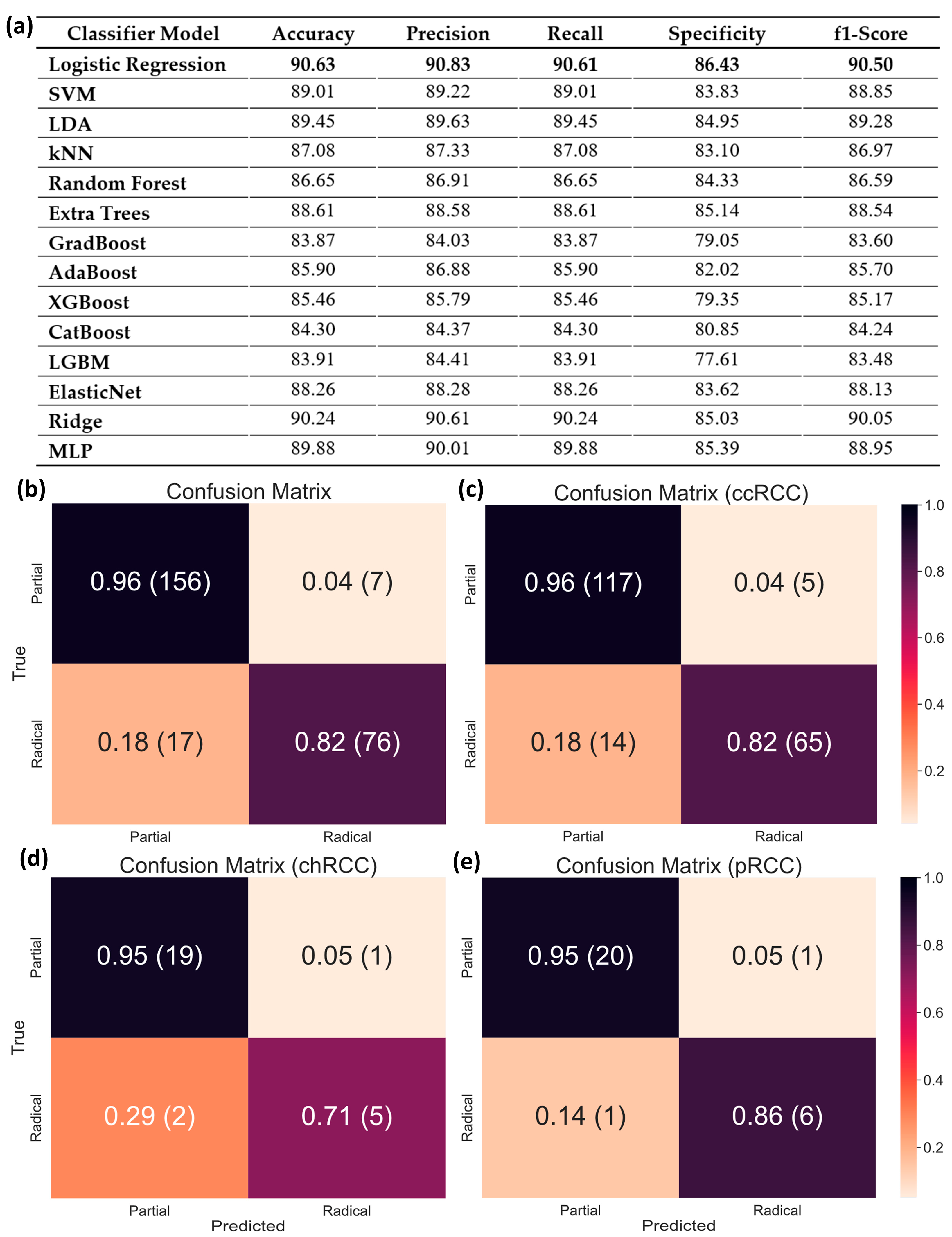 Cancers 15 03189 g010 Cancers 15 03189 g010