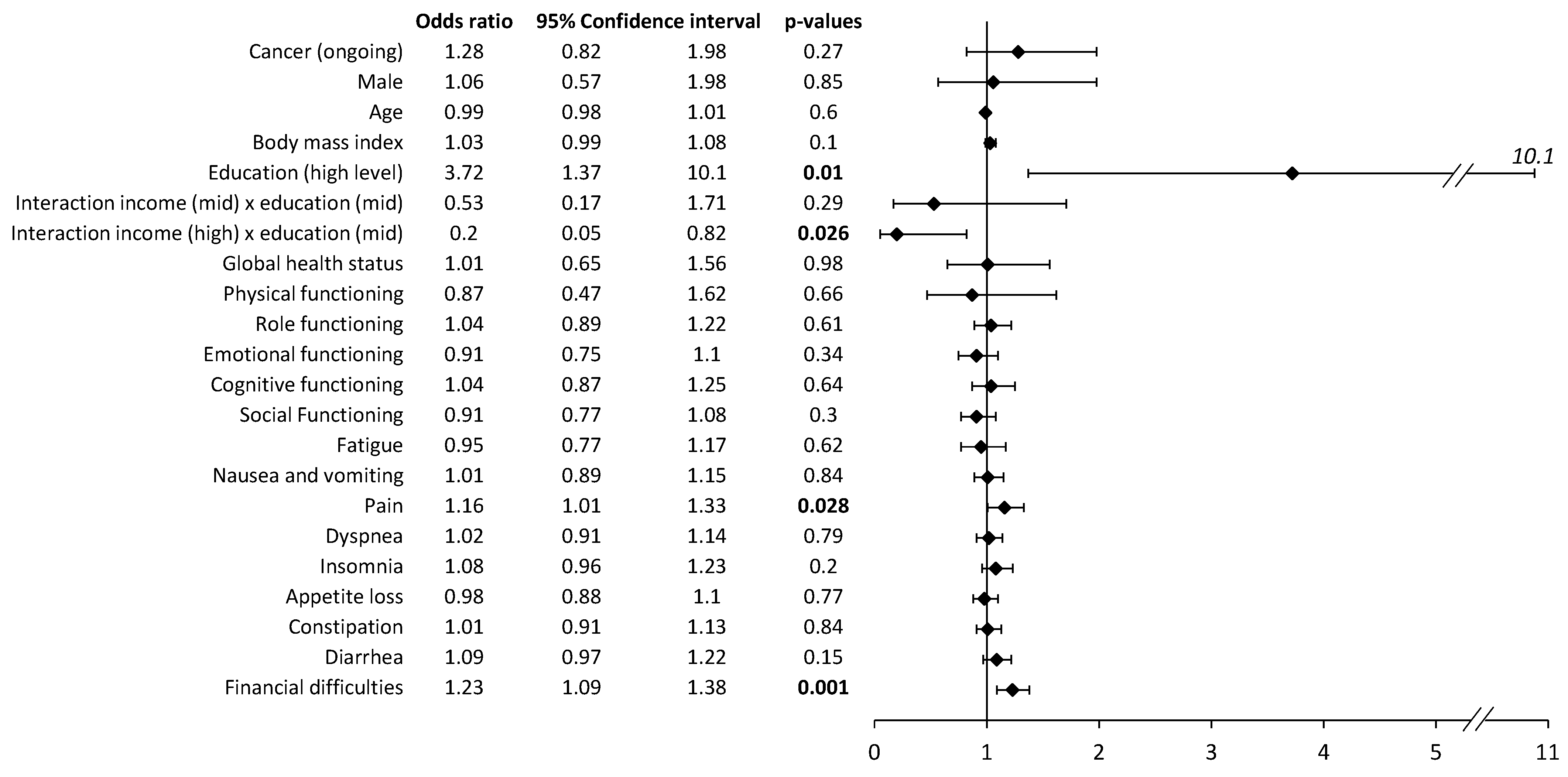 Cancers 15 03190 g002 Cancers 15 03190 g002