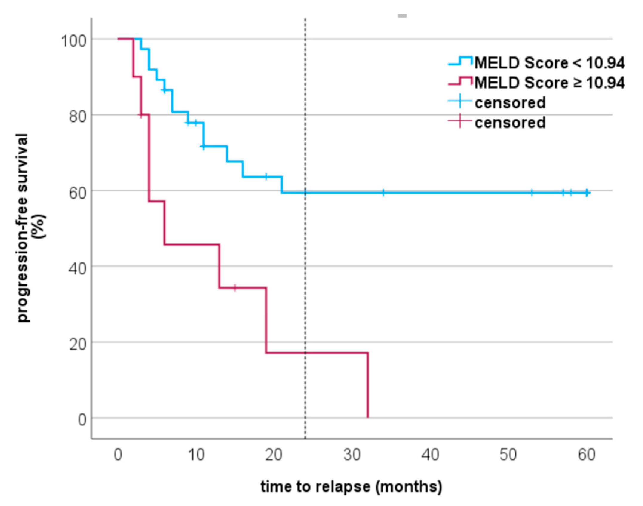 Cancers 15 03195 g001 Cancers 15 03195 g001