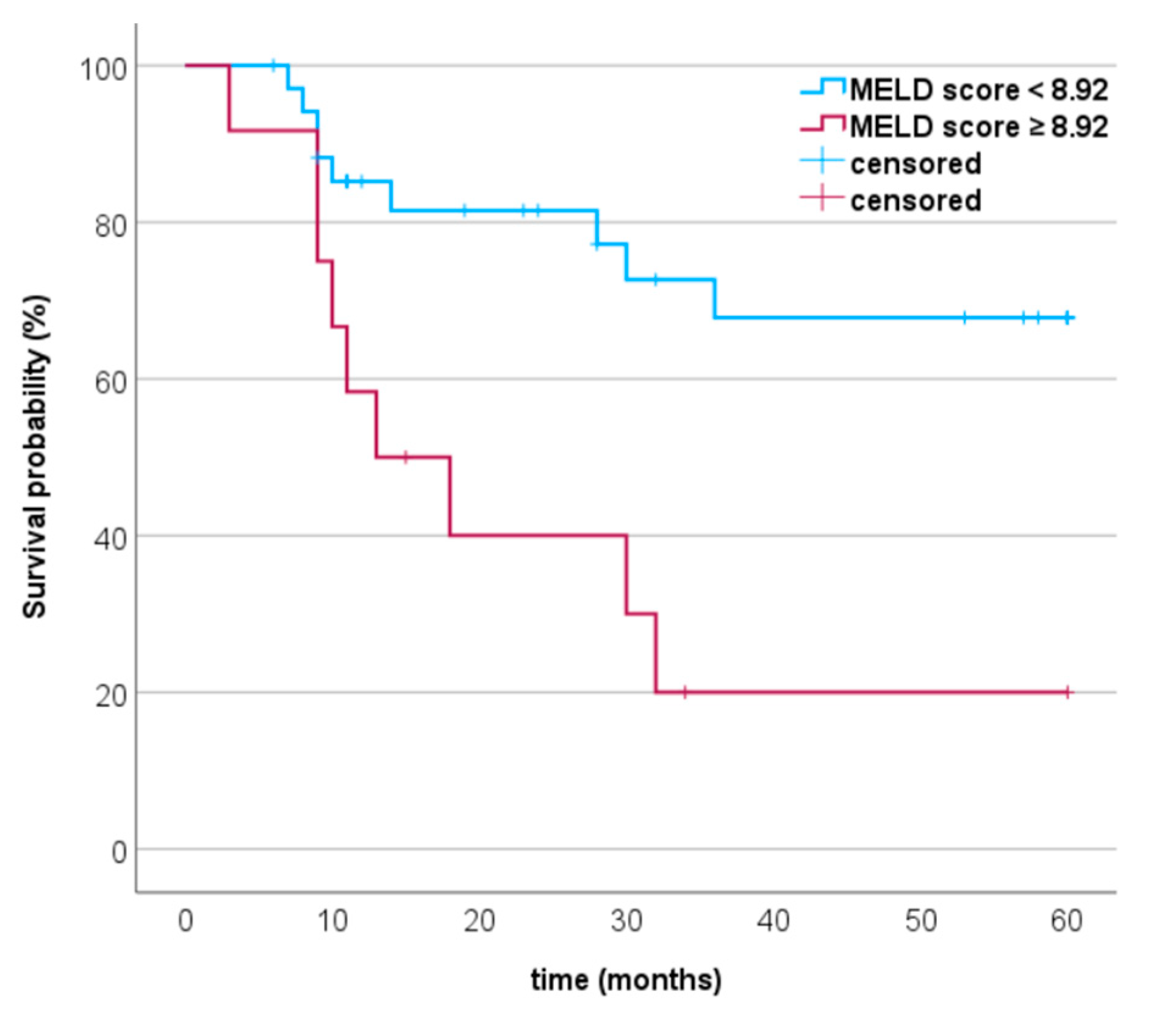 Cancers 15 03195 g002 Cancers 15 03195 g002