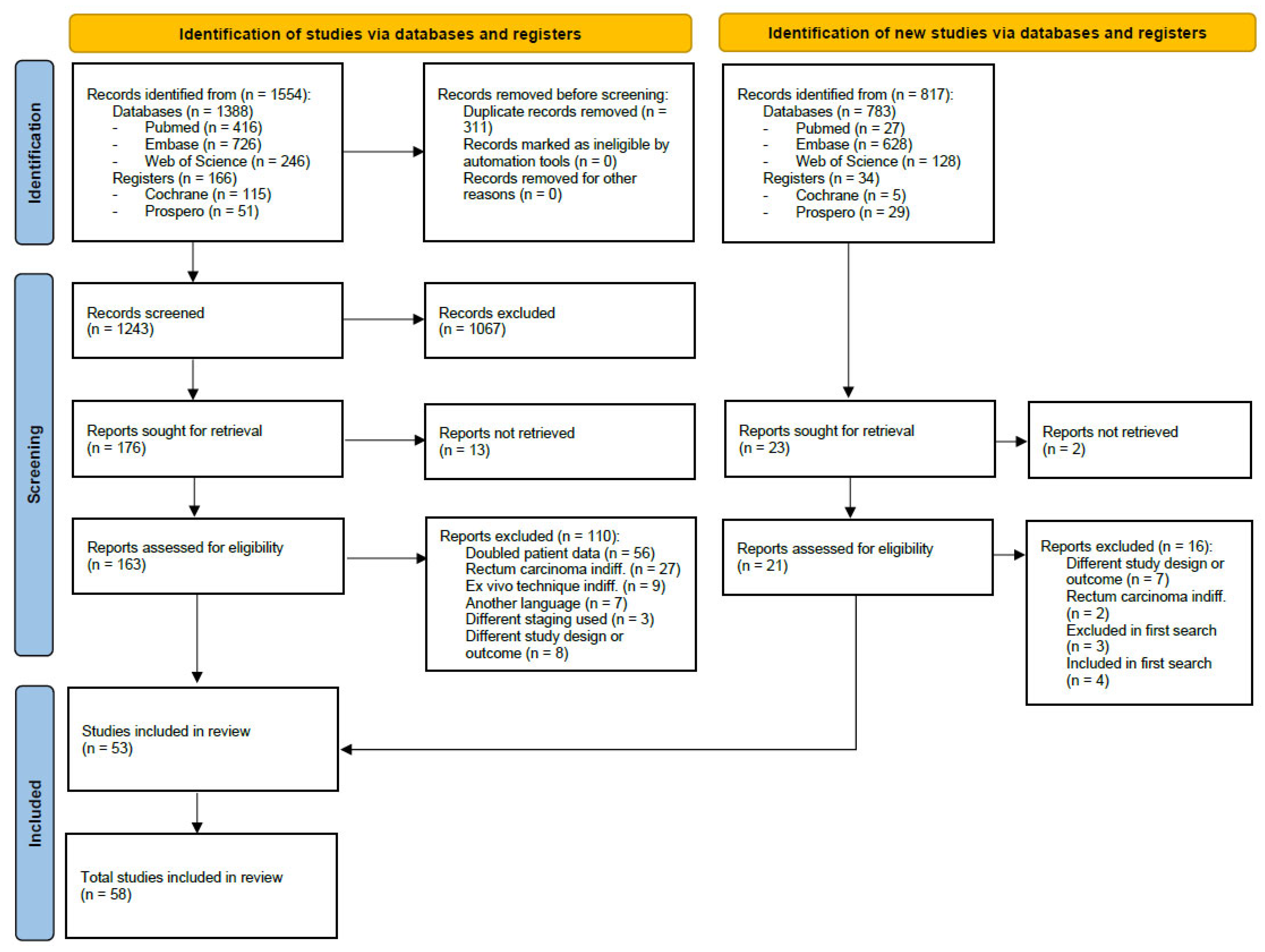 Cancers 15 03196 g001